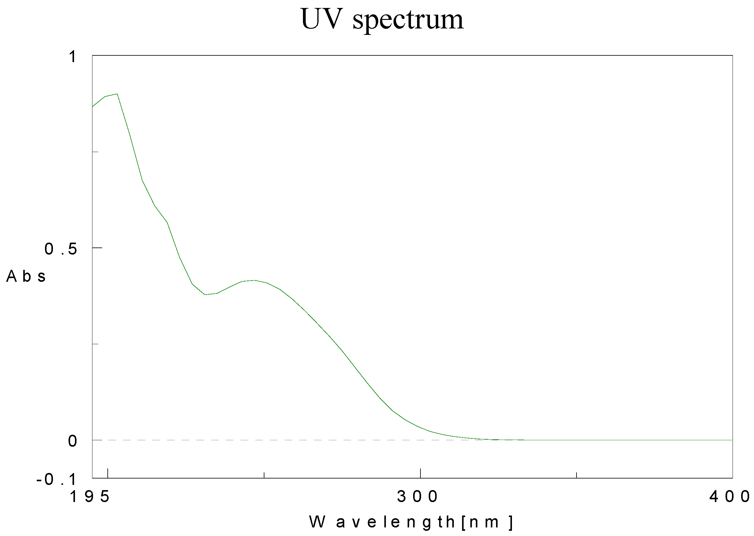 Molecules 15 05928 g011