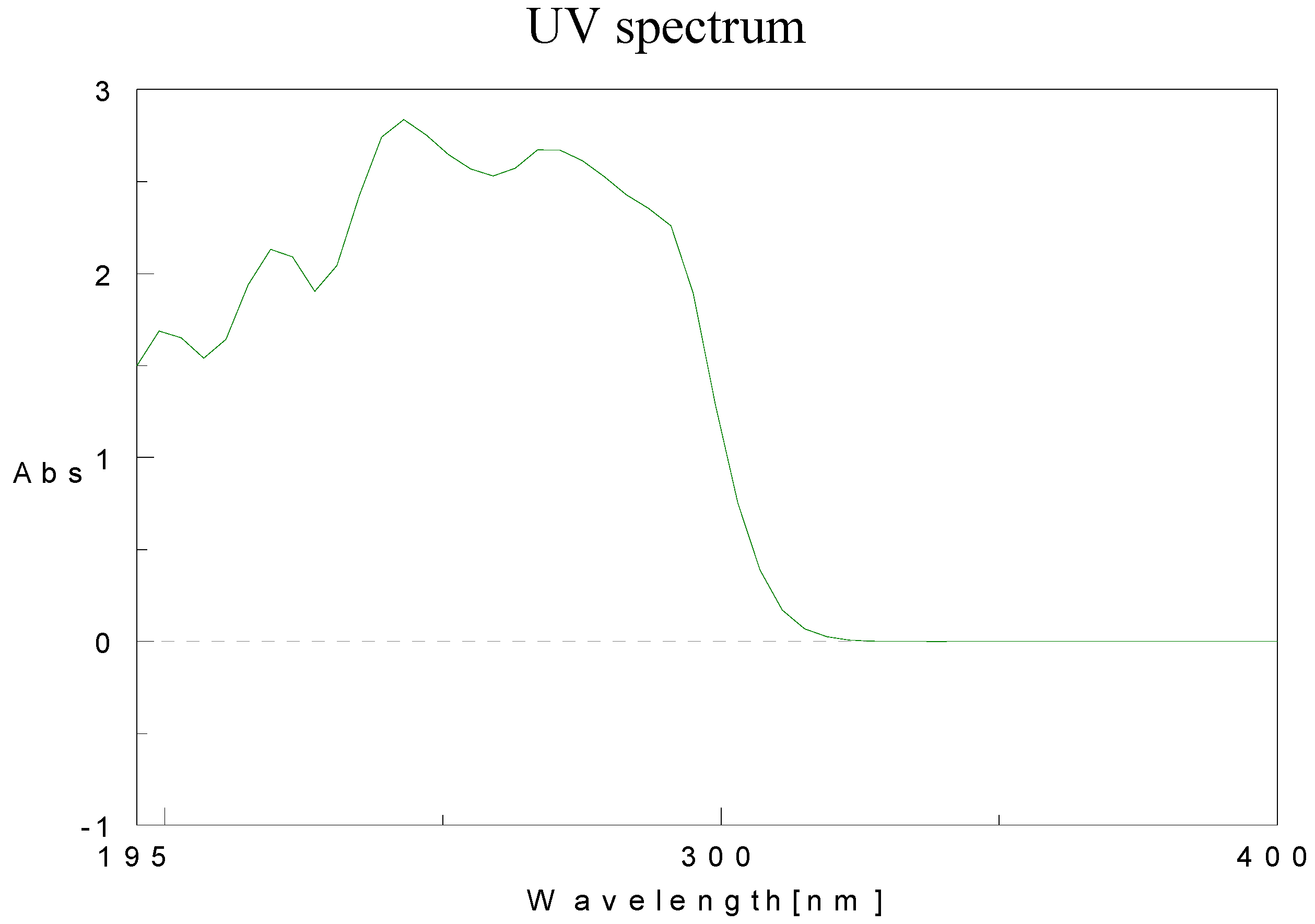Molecules 15 05928 g012