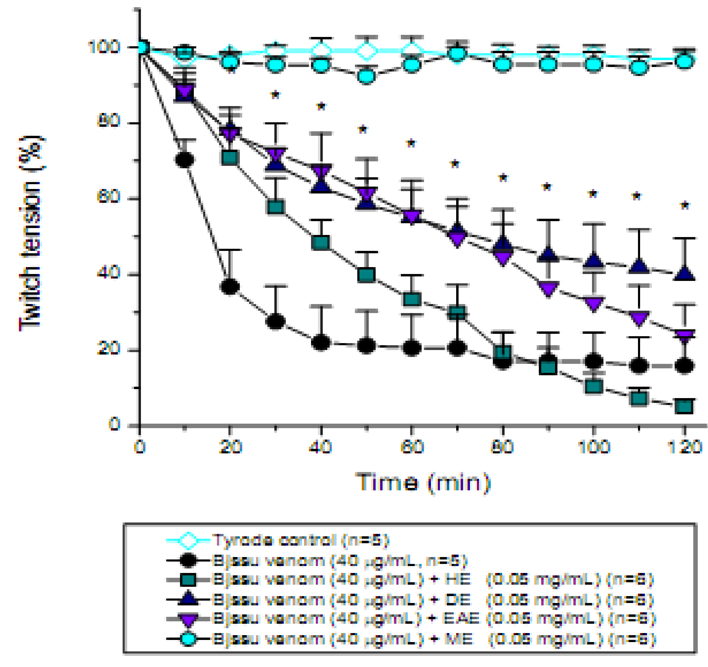 Molecules 15 05956 g003