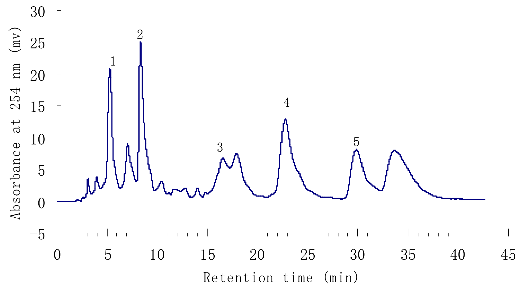 Molecules 15 05998 g001