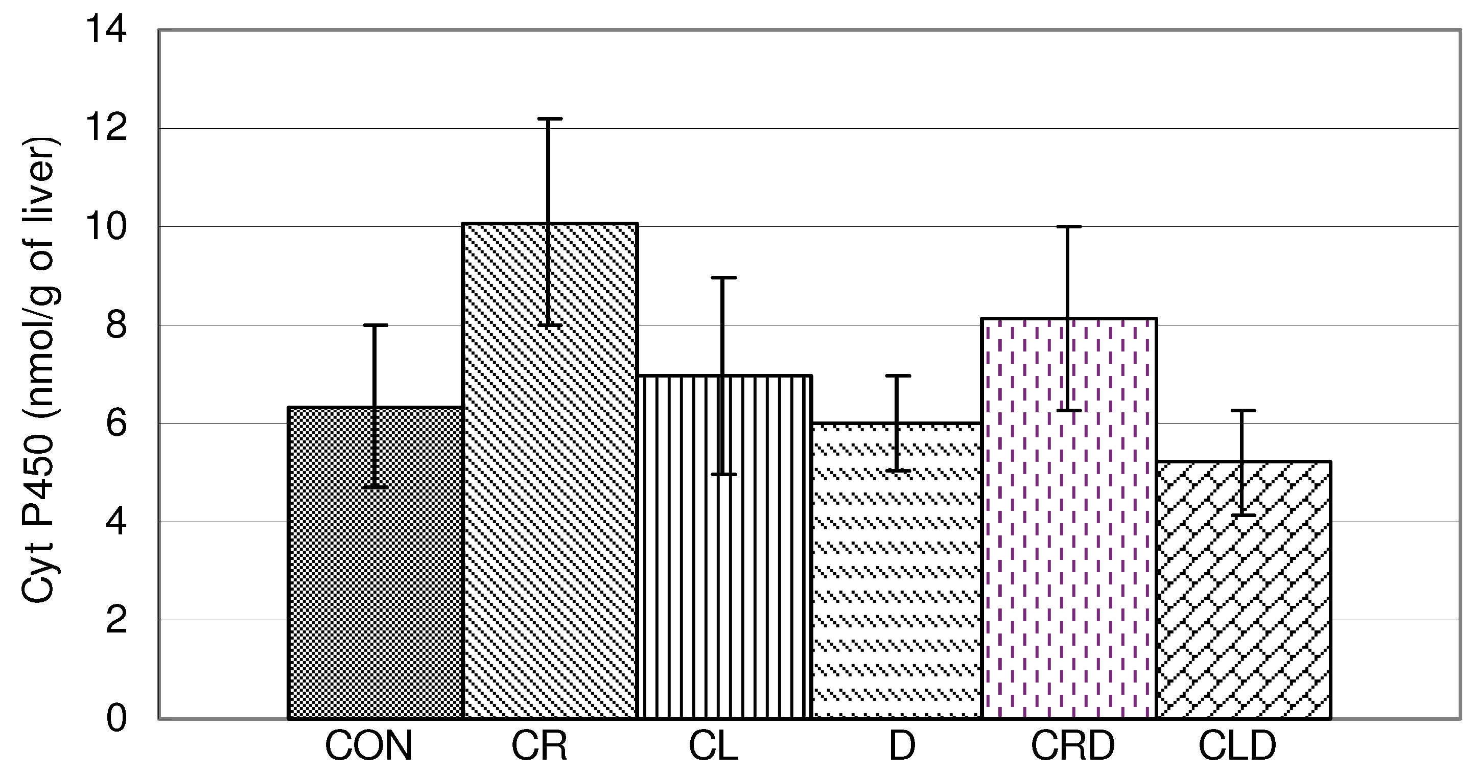 Molecules 15 06193 g008 550