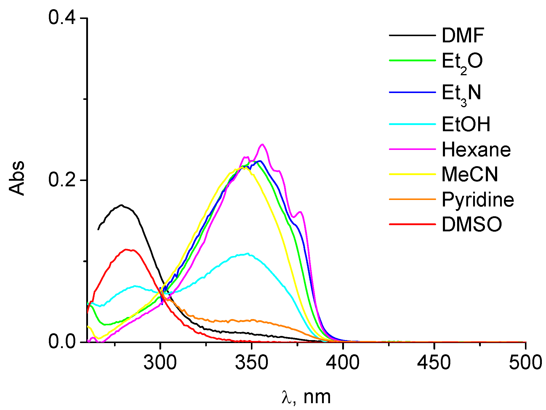 Molecules 15 06205 g002 550