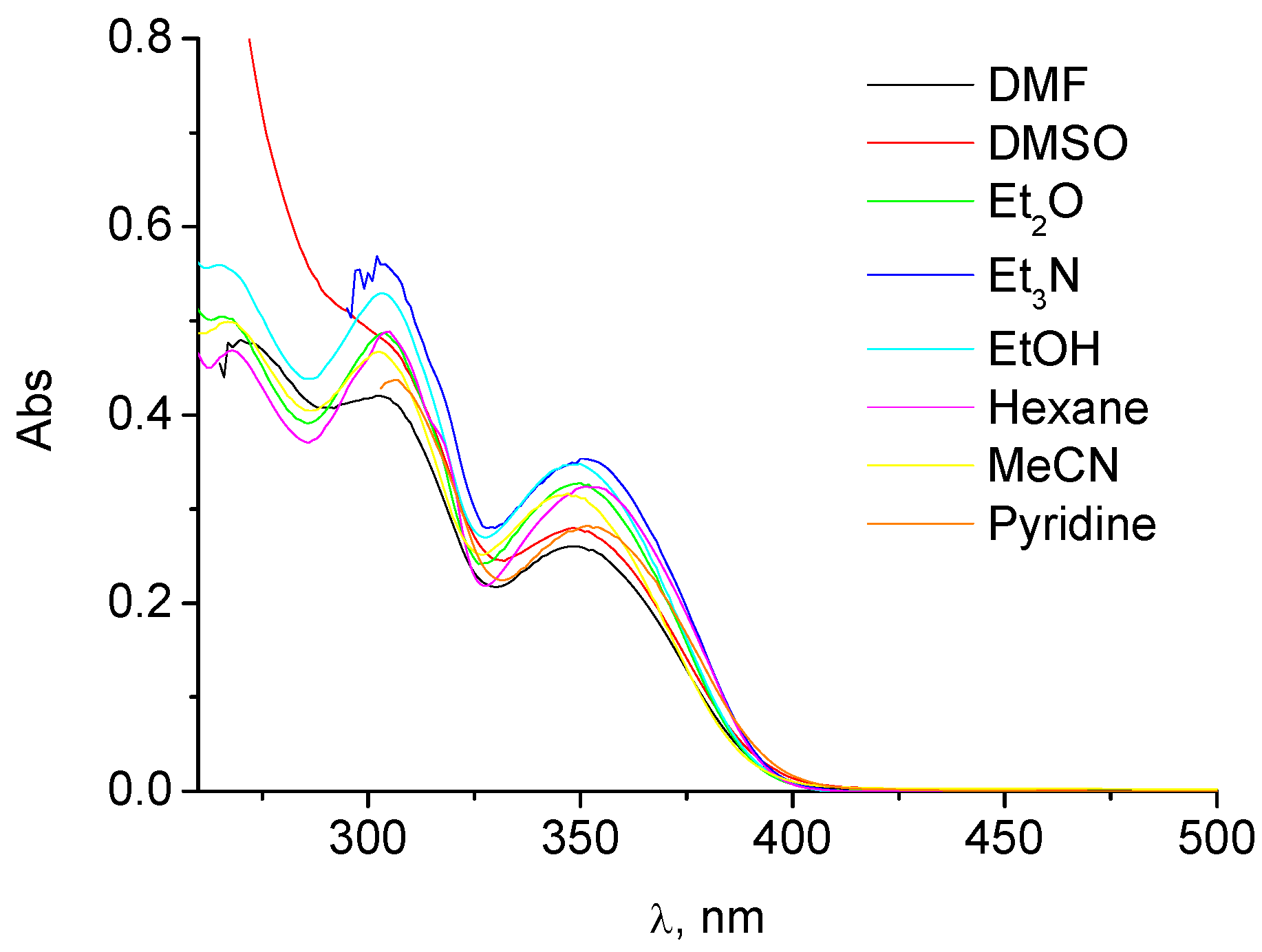 Molecules 15 06205 g003 550