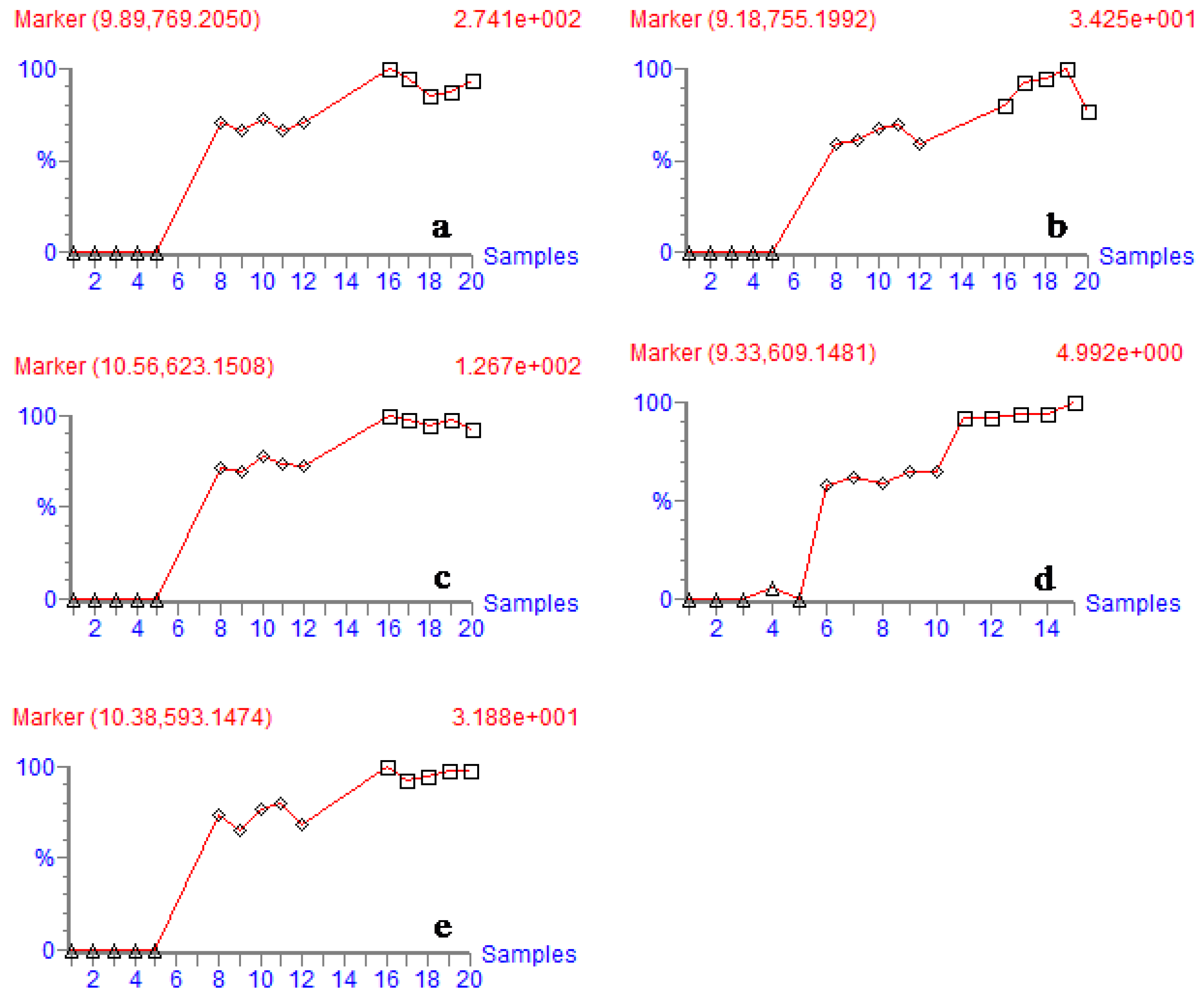 Molecules 15 06217 g003 550