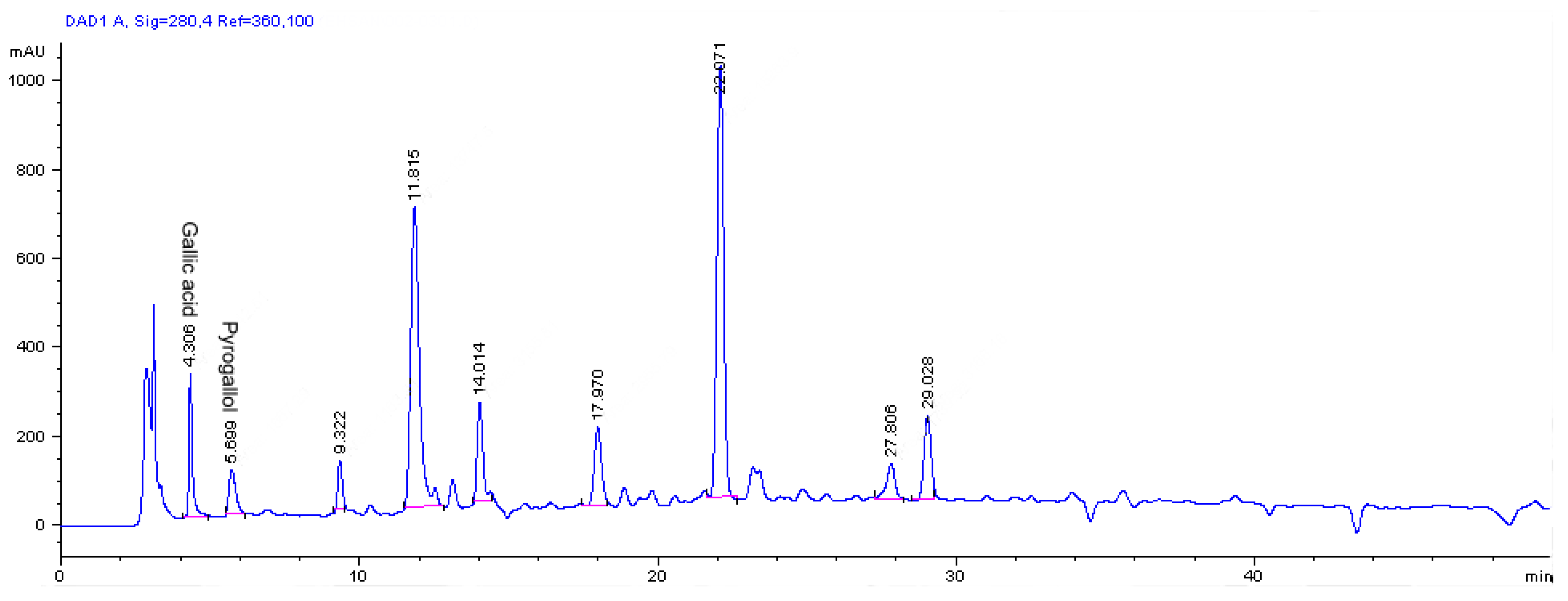 Molecules 15 06244 g005