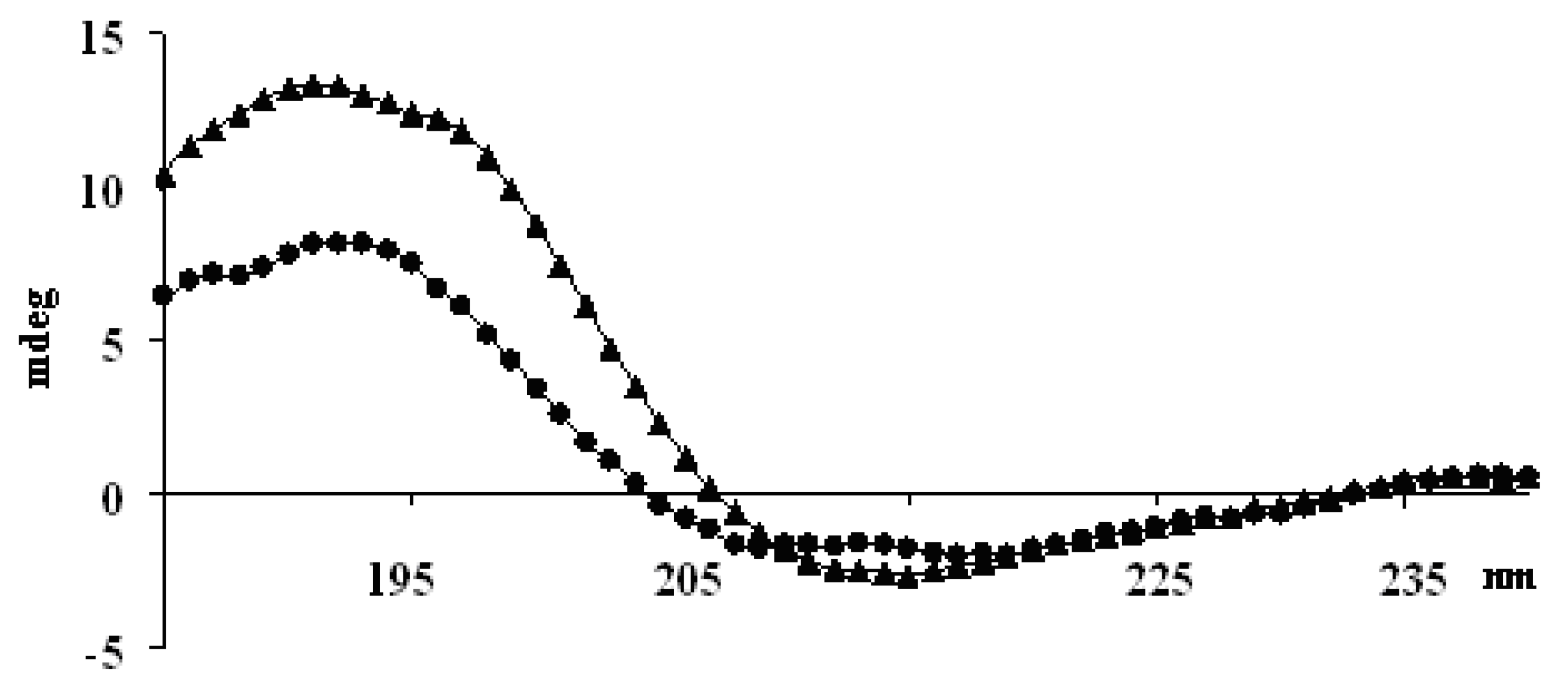 Molecules 15 06399 g002 550