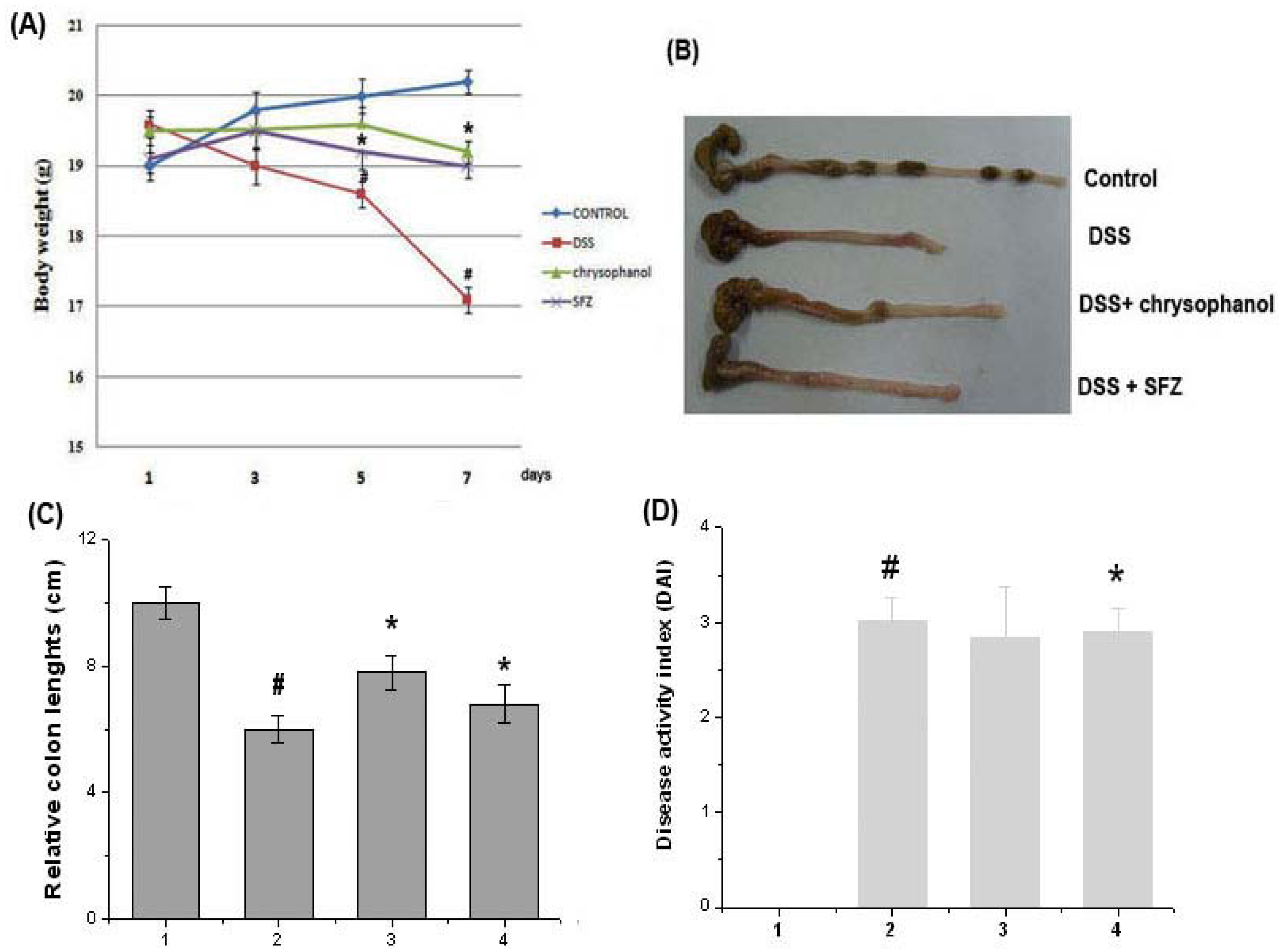 Molecules 15 06436 g001 550