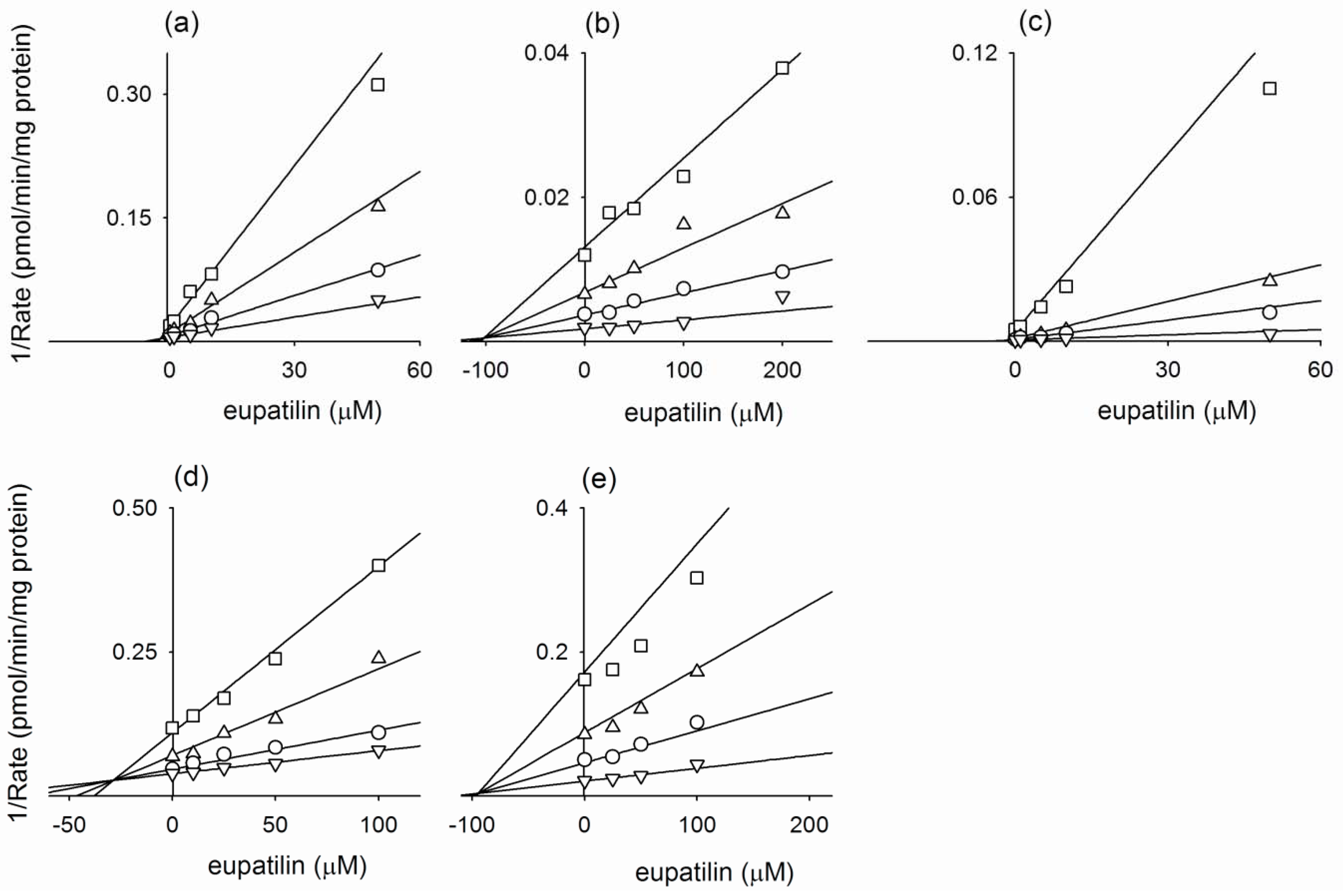 Molecules 15 06466 g001 550