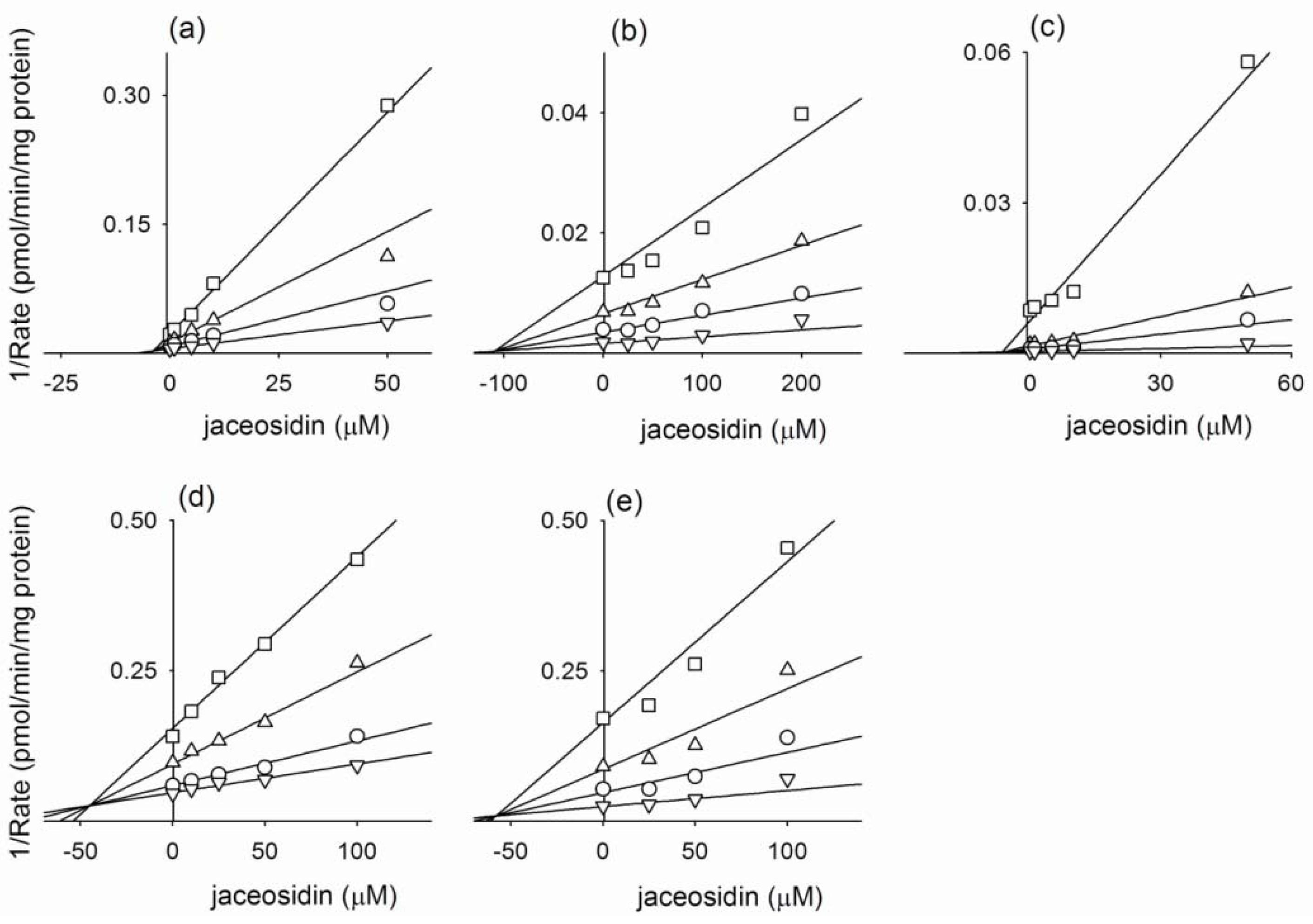 Molecules 15 06466 g002 550