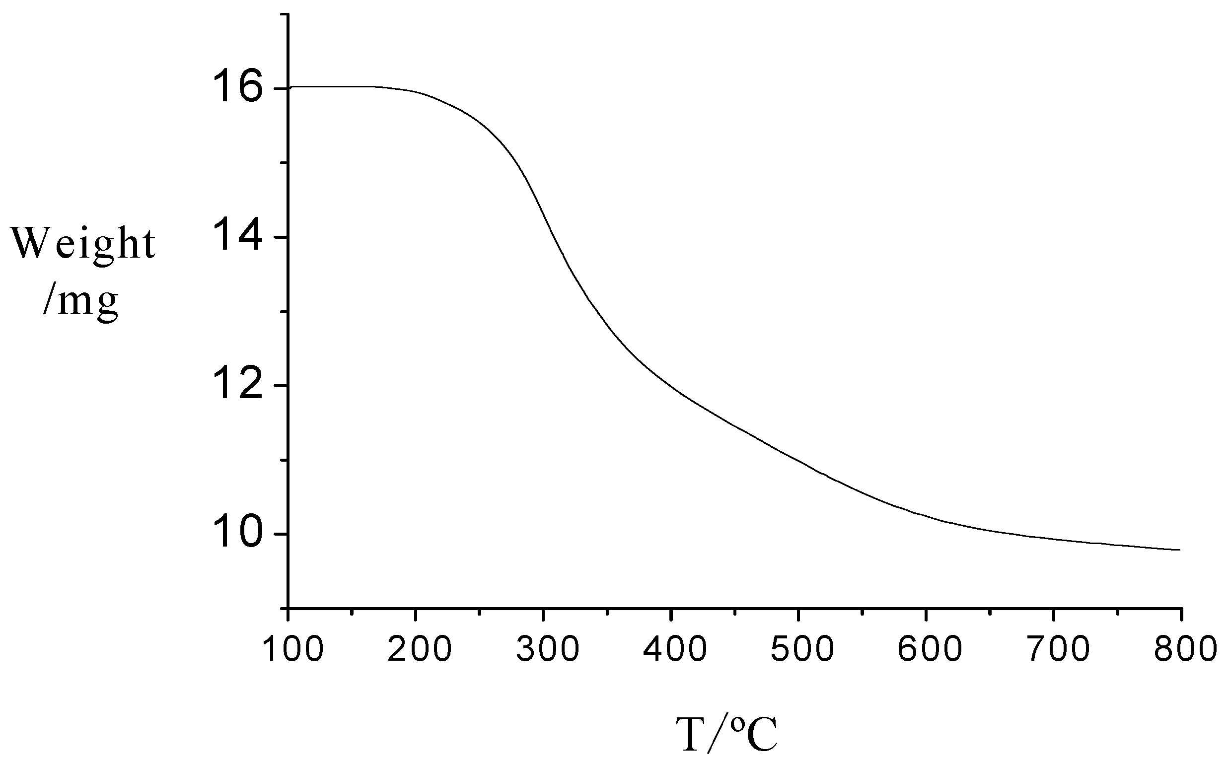 Molecules 15 06493 g001