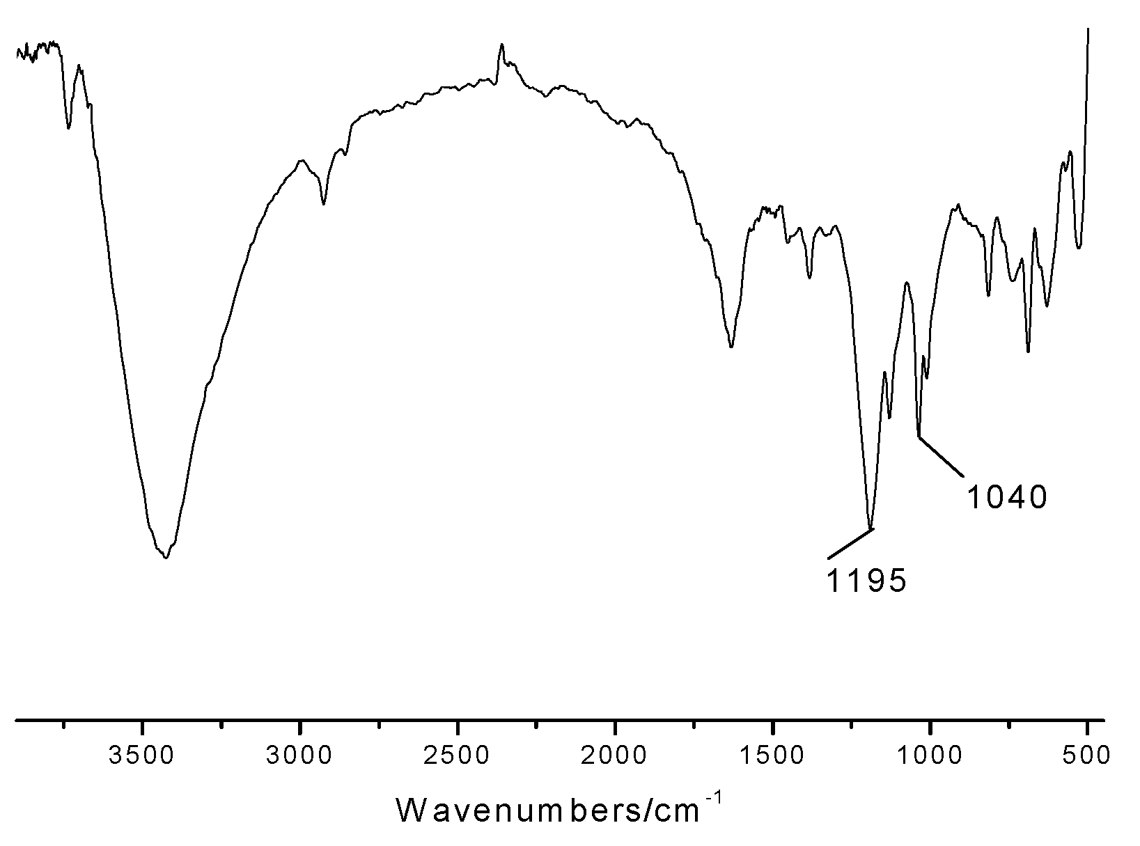 Molecules 15 06493 g002