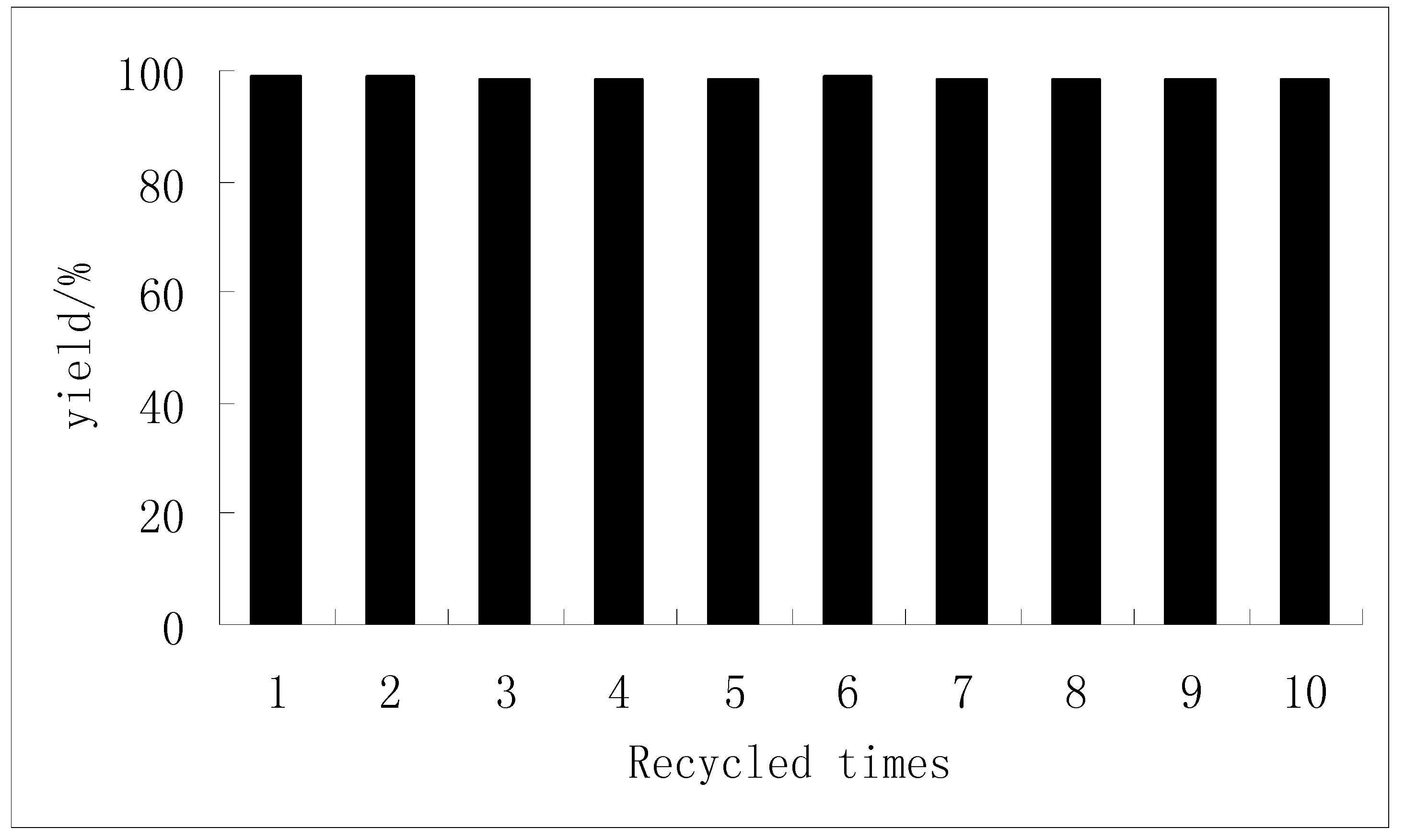 Molecules 15 06493 g003