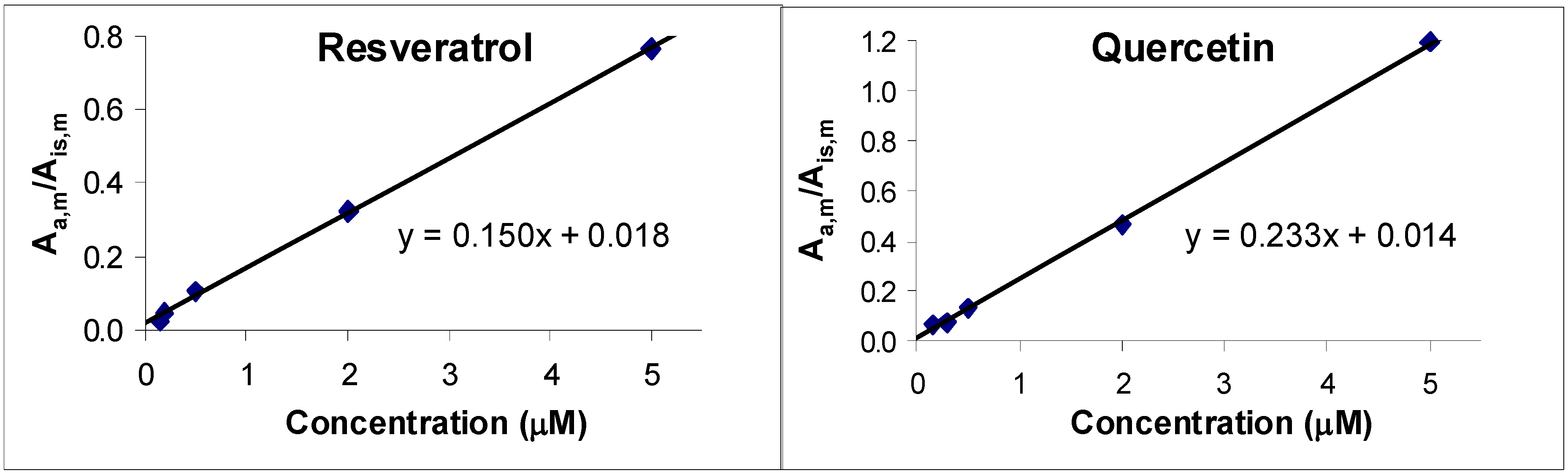 Molecules 15 06570 g001