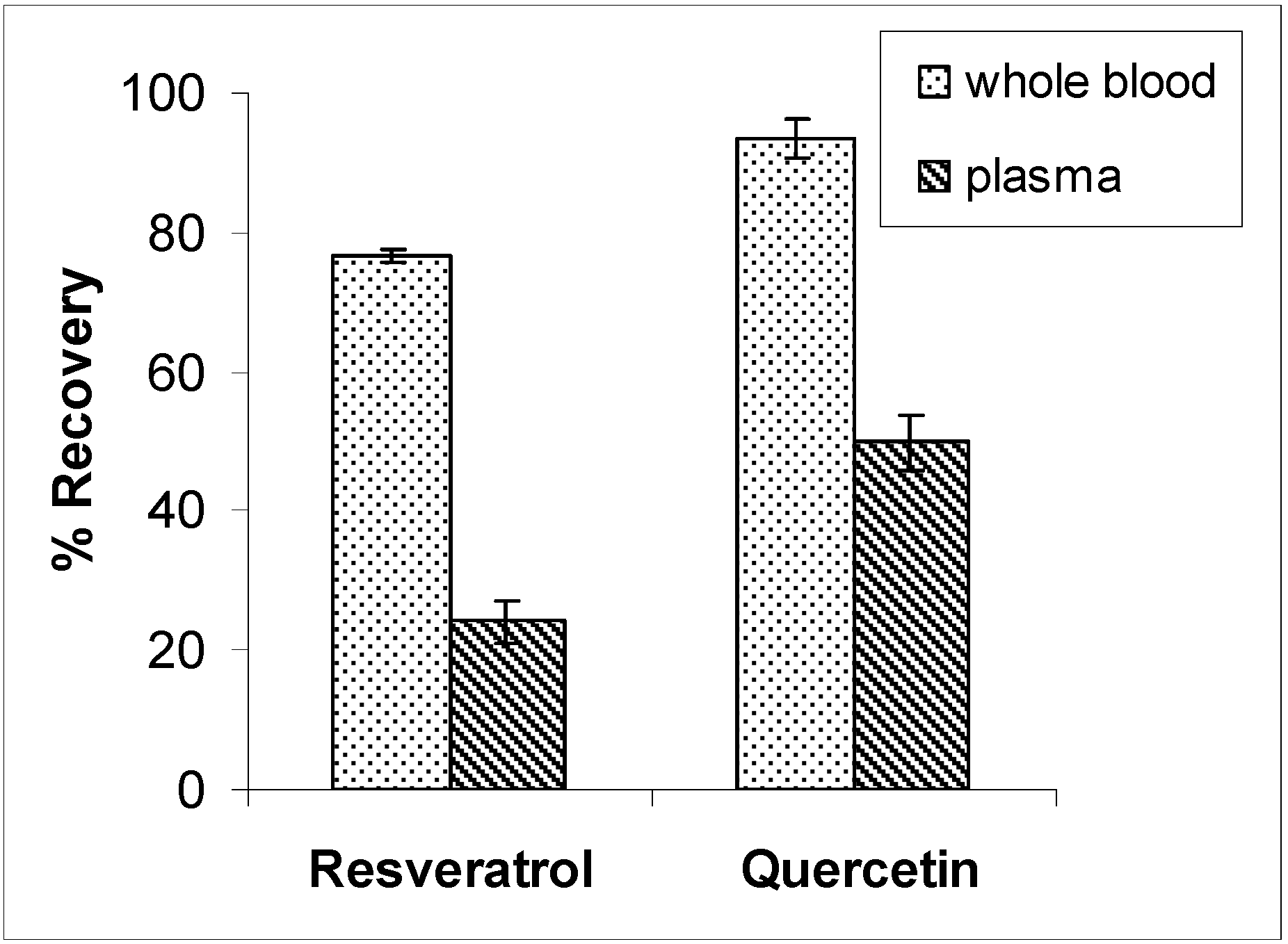 Molecules 15 06570 g003