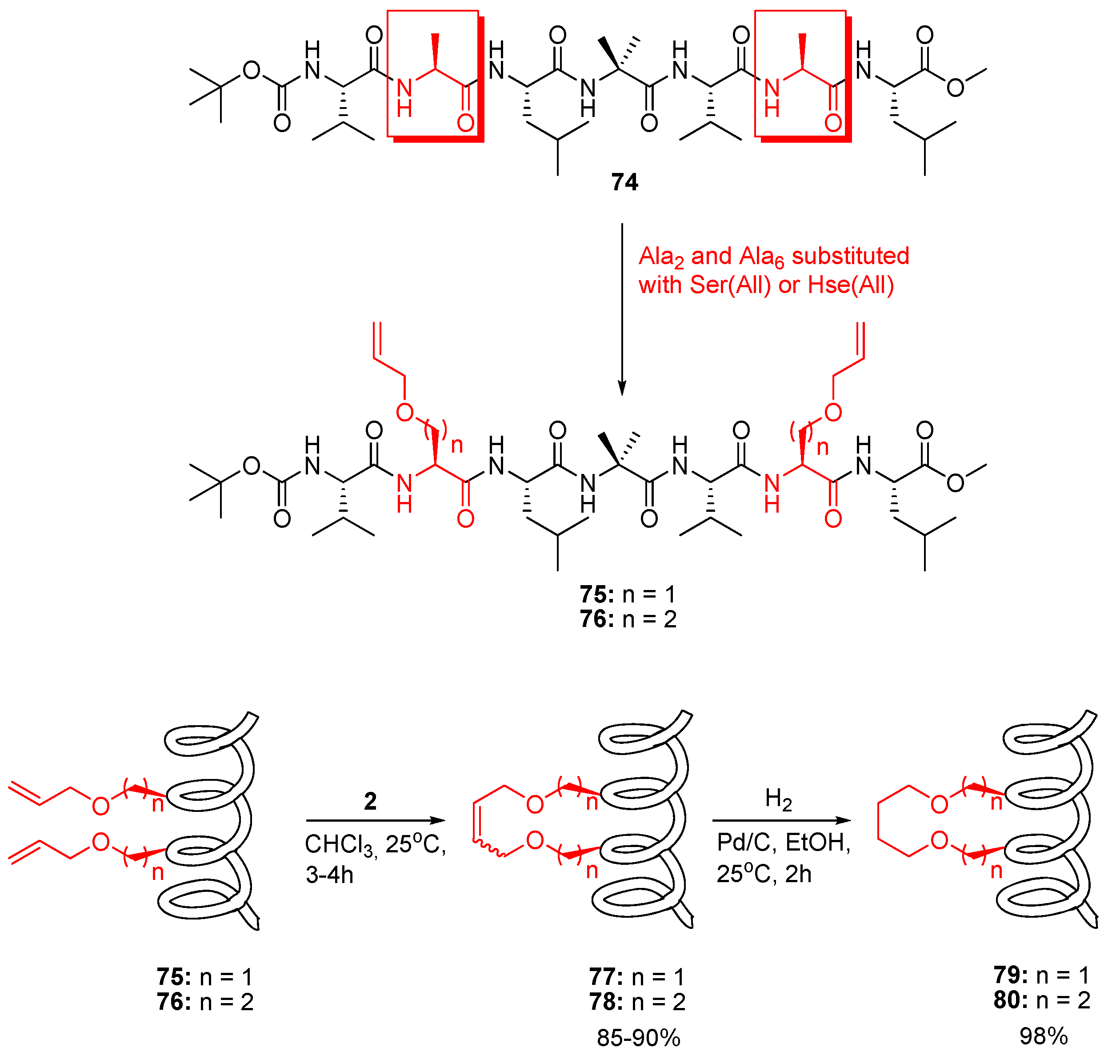Catalytic Alkyne/Alkene-Carbonyl Metathesis: Towards the Development of  Green Organic Synthesis | Bentham Science