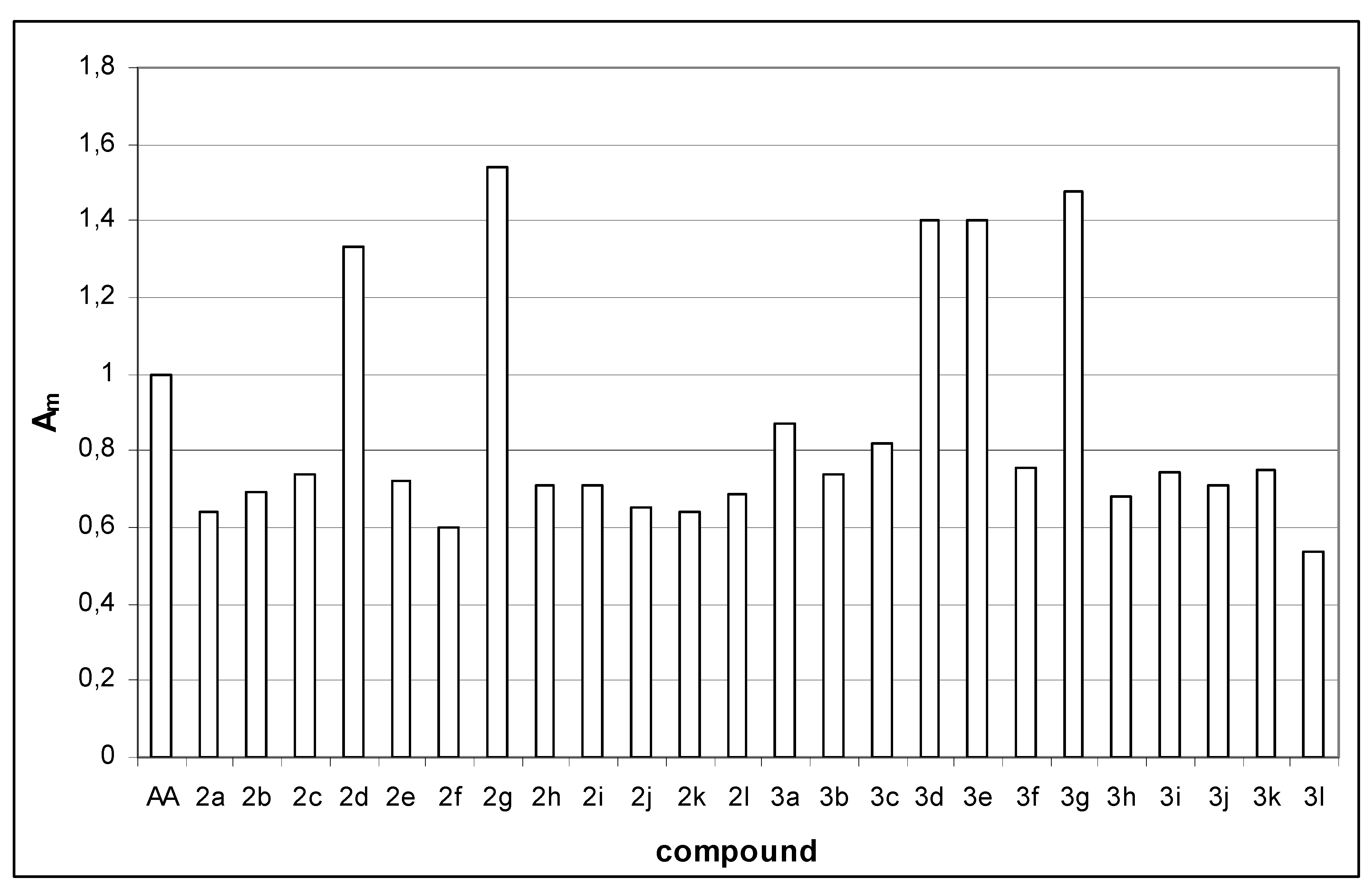 Molecules 15 06795 g003