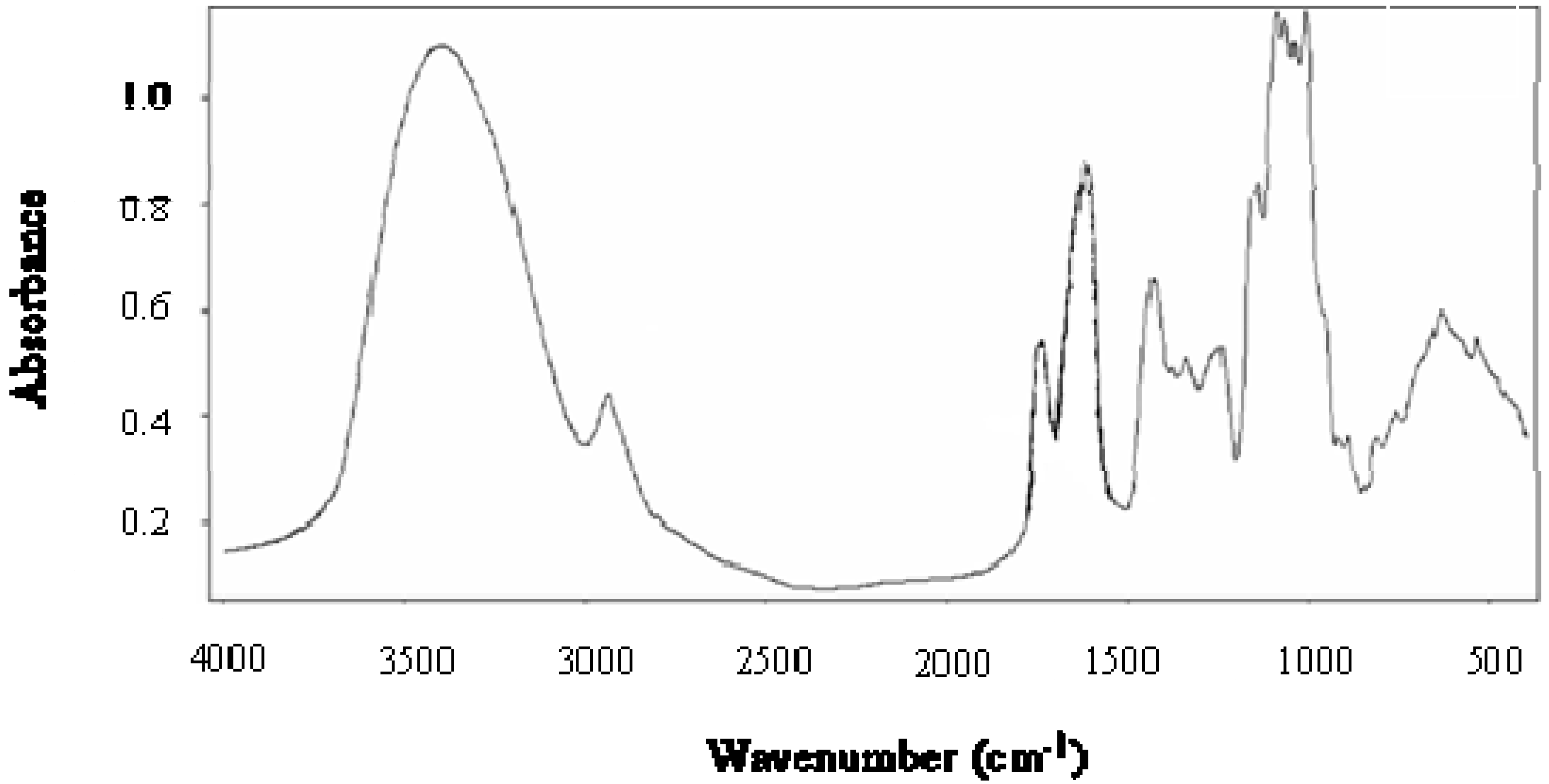 Molecules 15 06948 g001 550