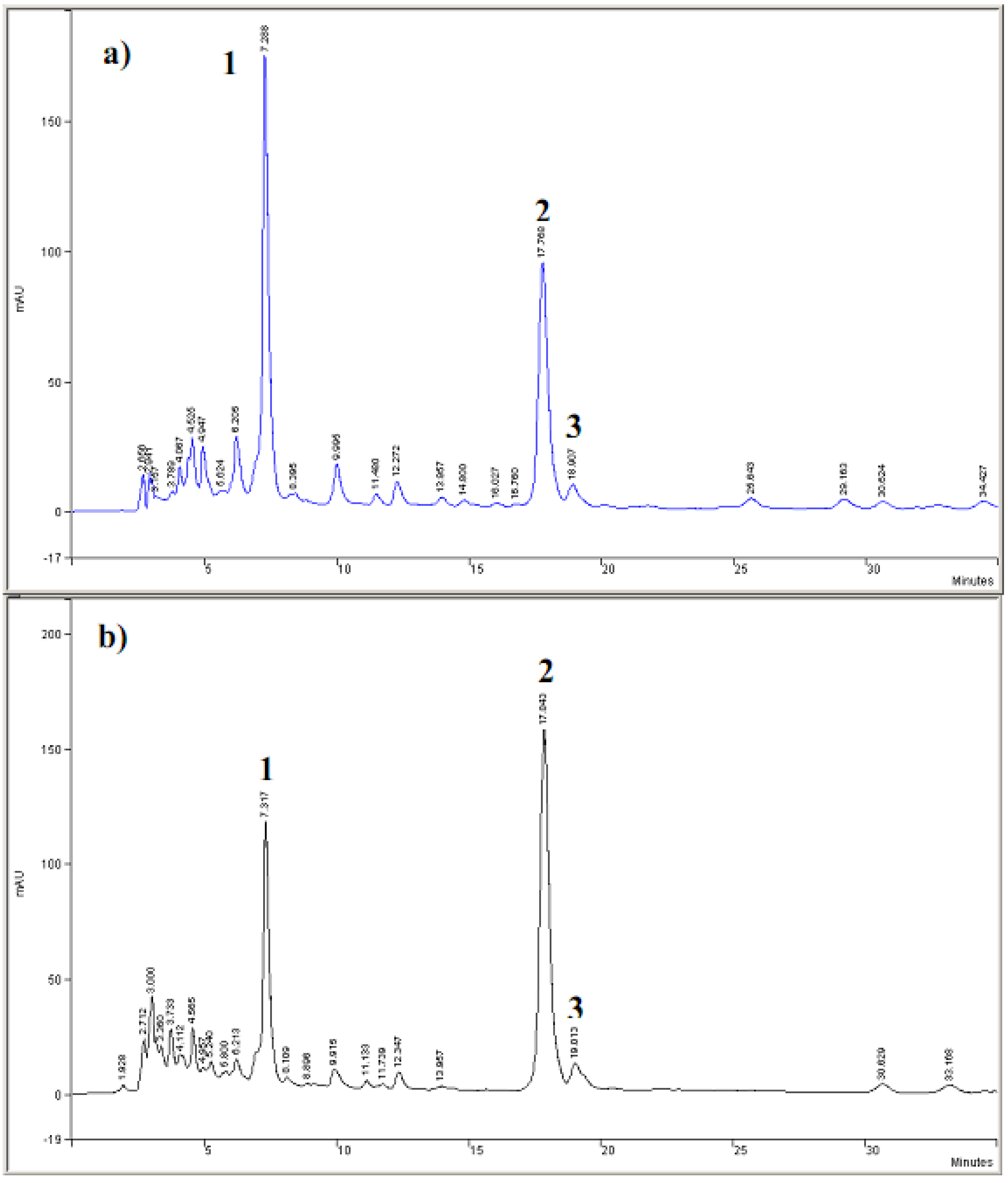 Molecules 15 06956 g003