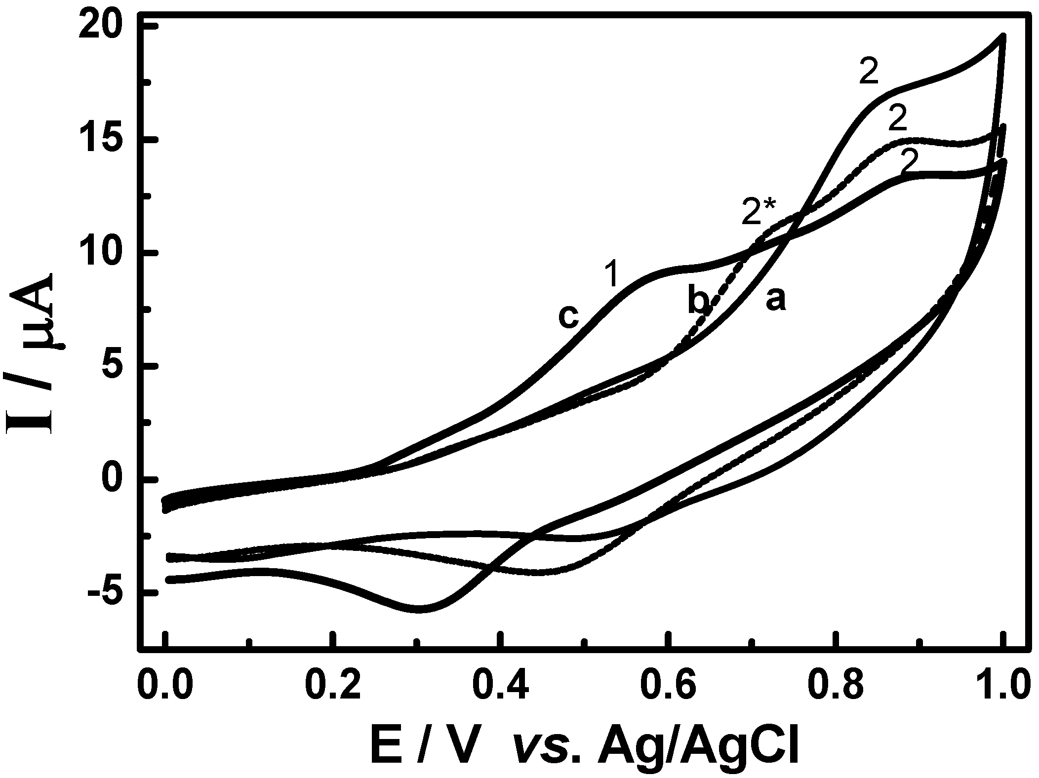 Molecules 15 06956 g007