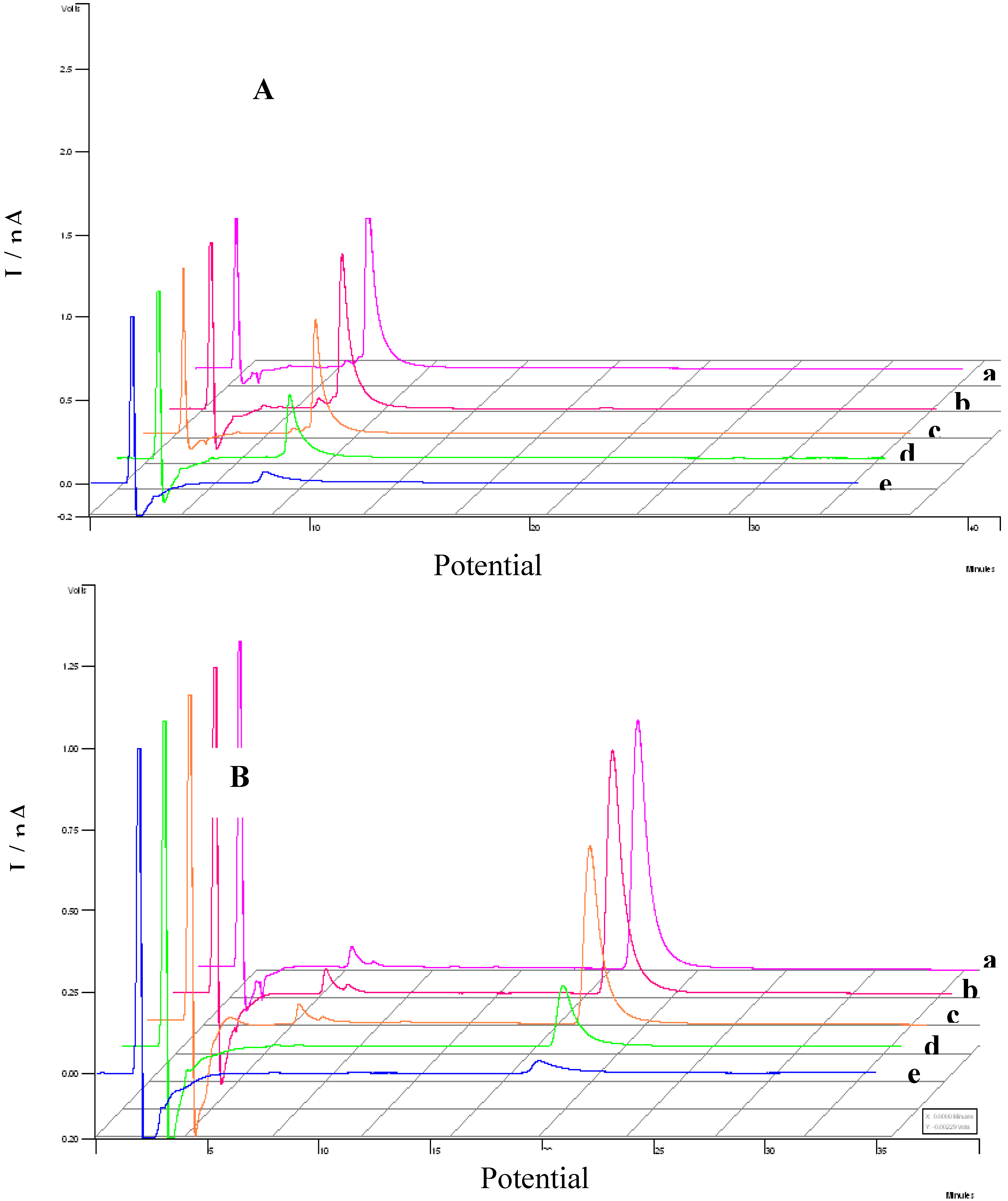 Molecules 15 06956 g008
