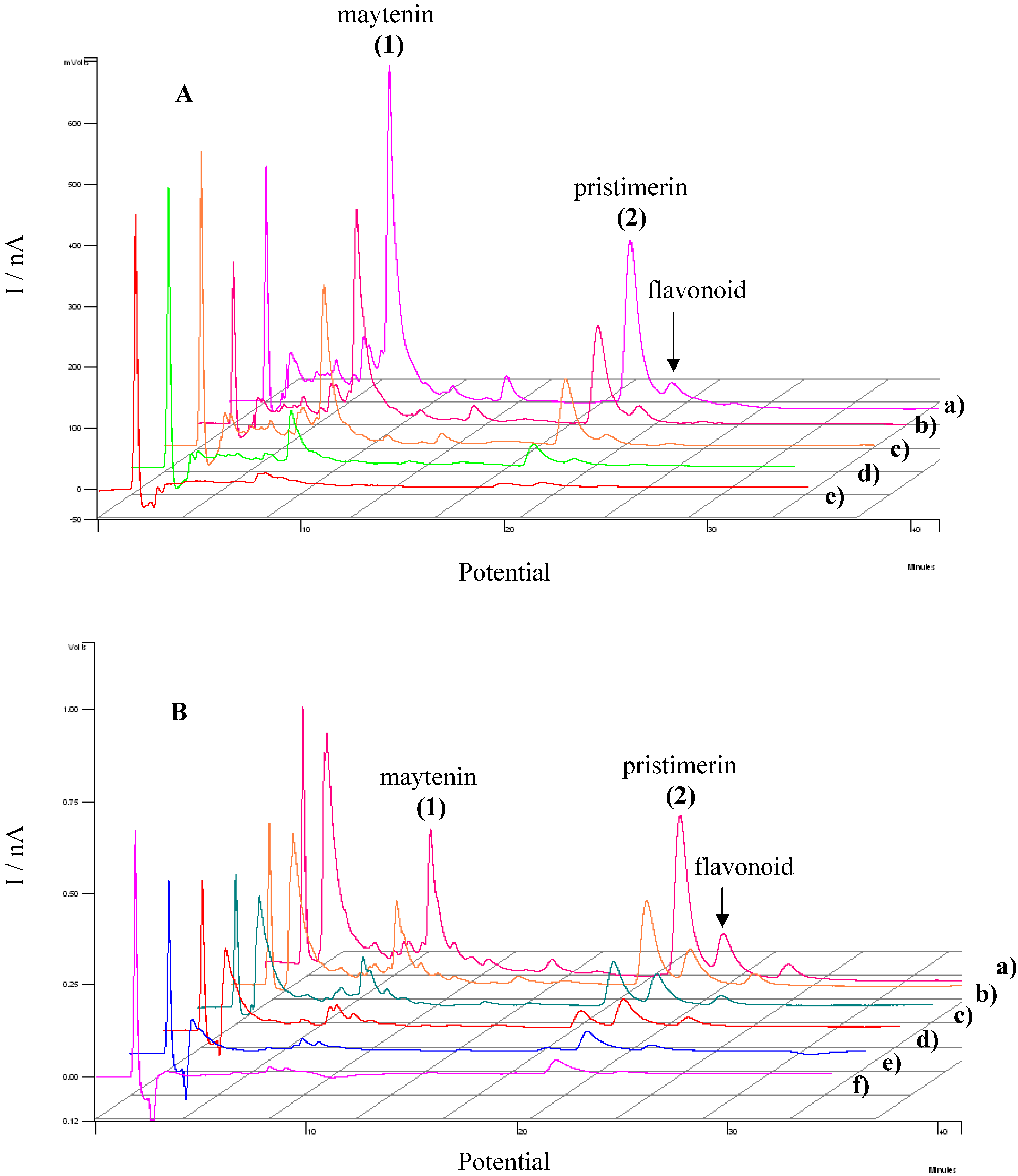 Molecules 15 06956 g010
