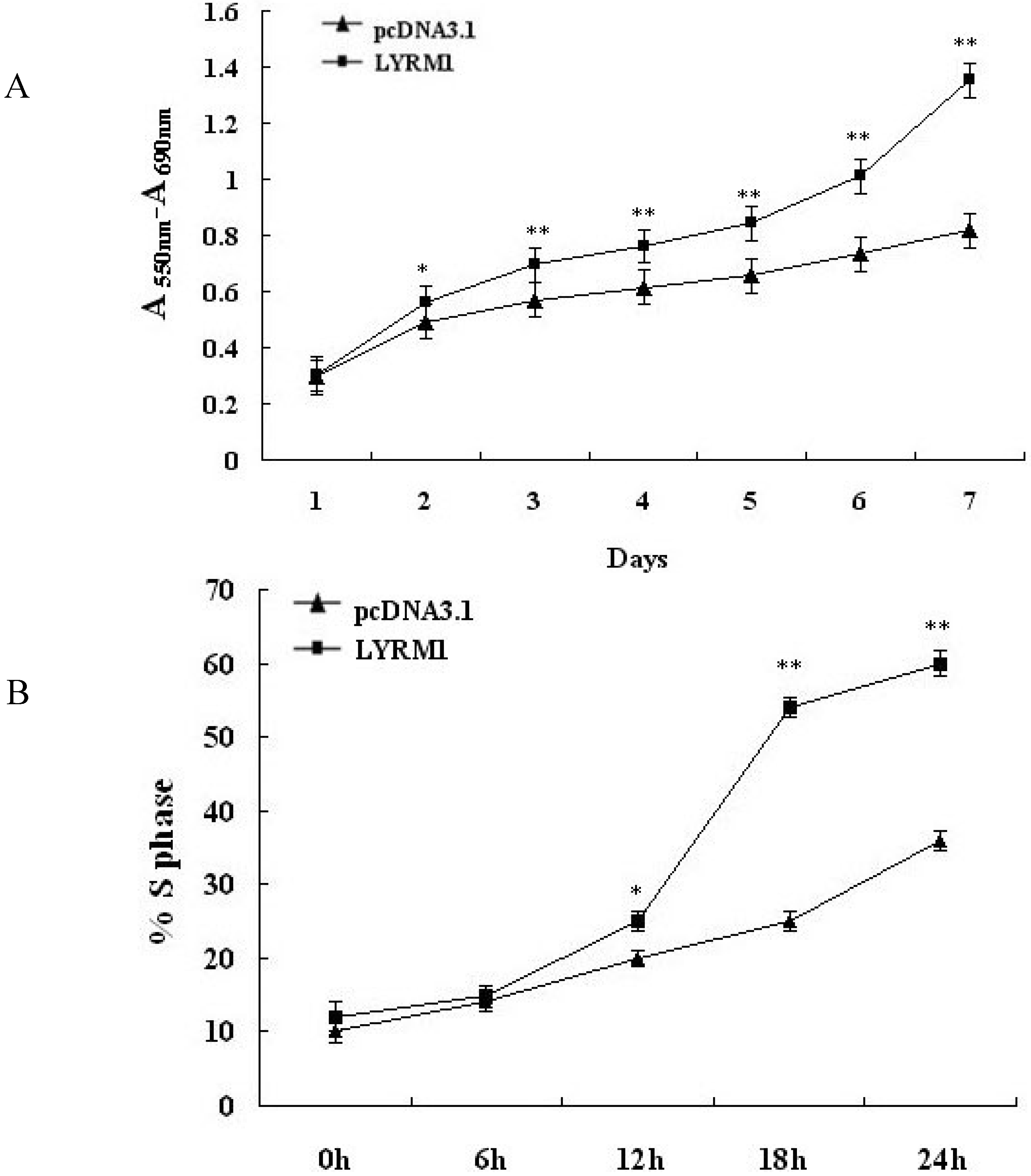 Molecules 15 06974 g002 550