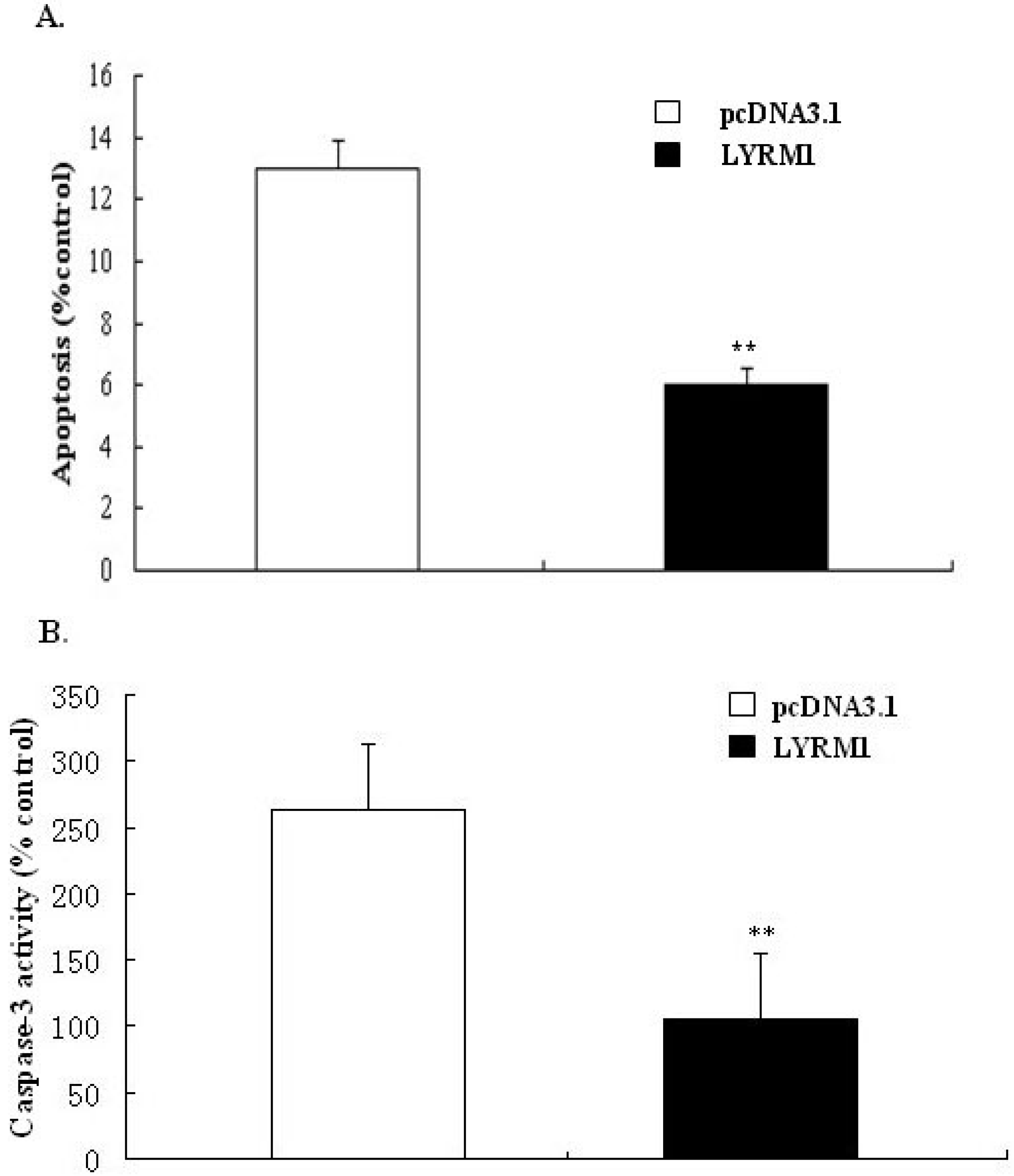 Molecules 15 06974 g003 550