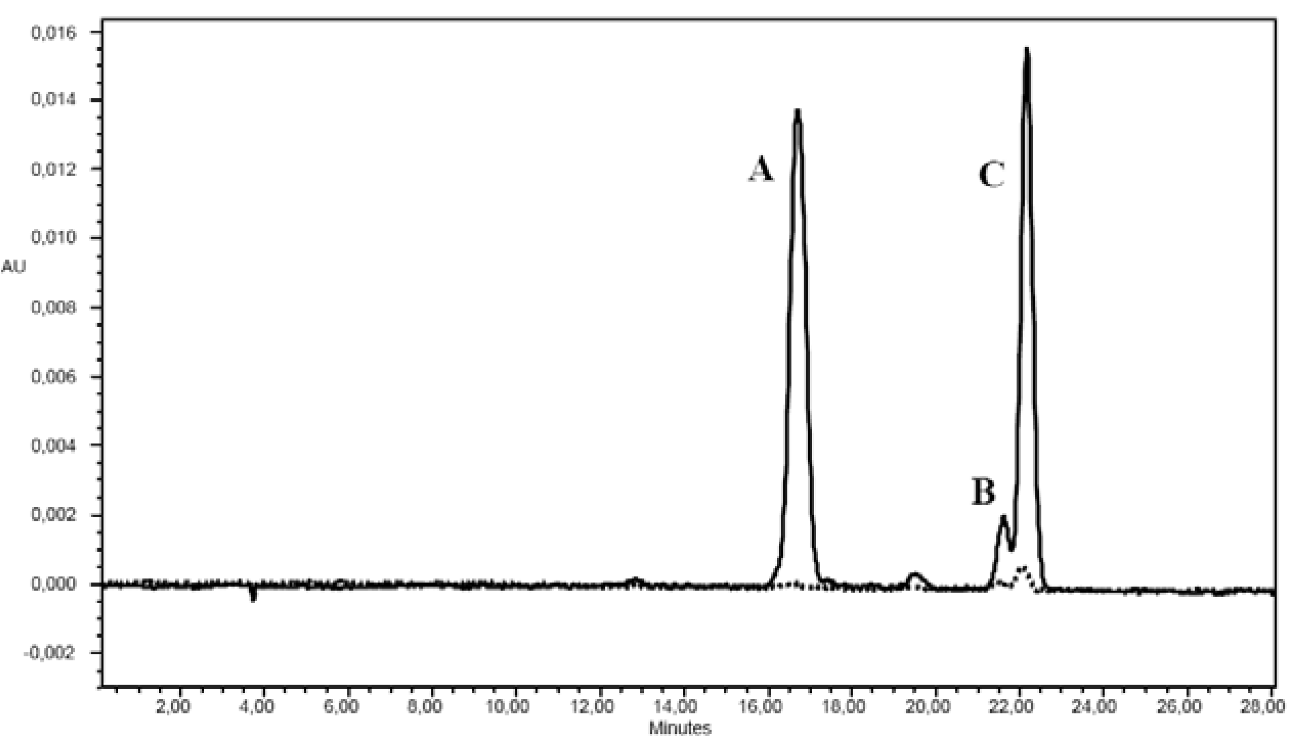 Molecules 15 07125 g002