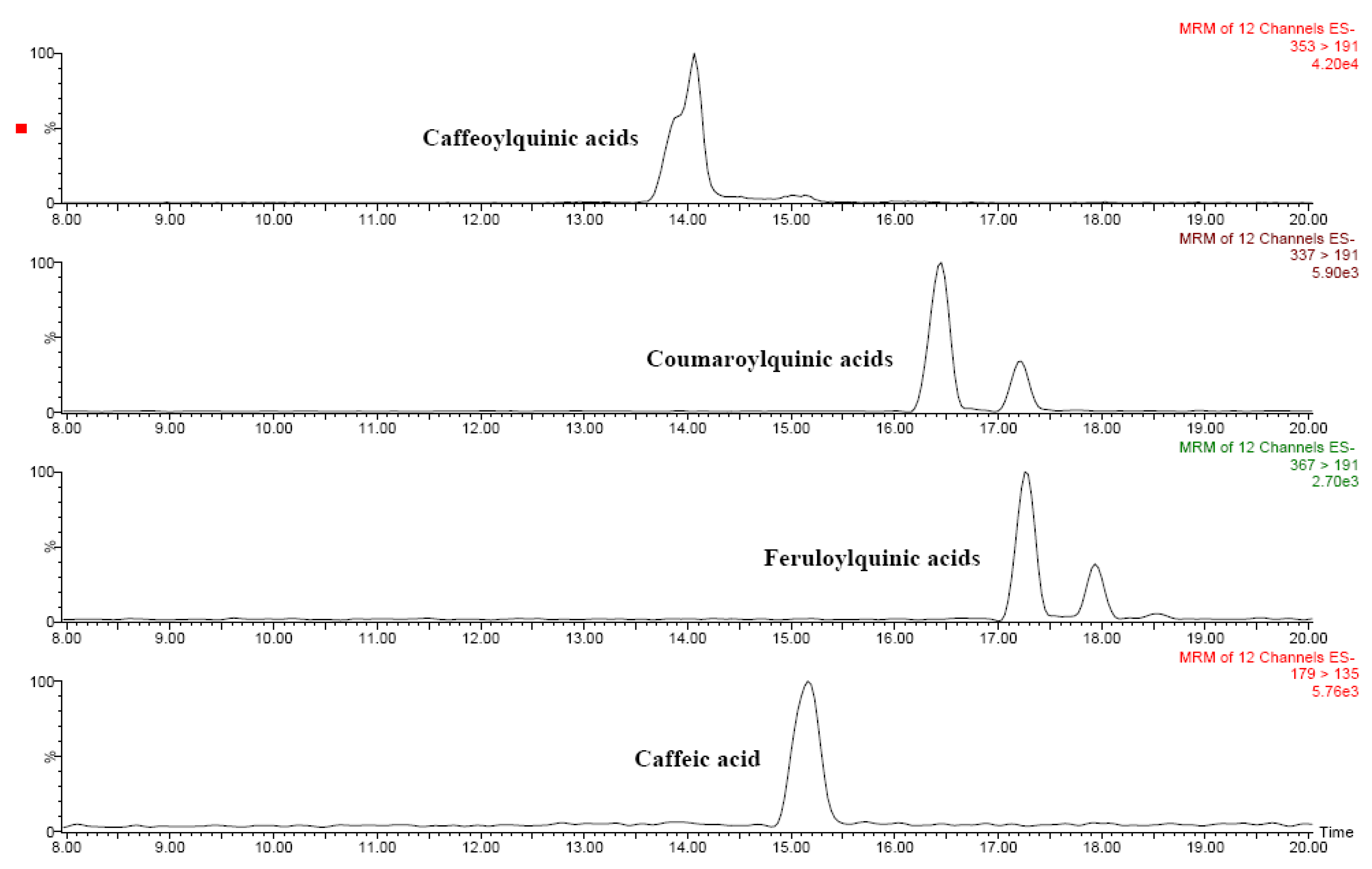 Molecules 15 07125 g004