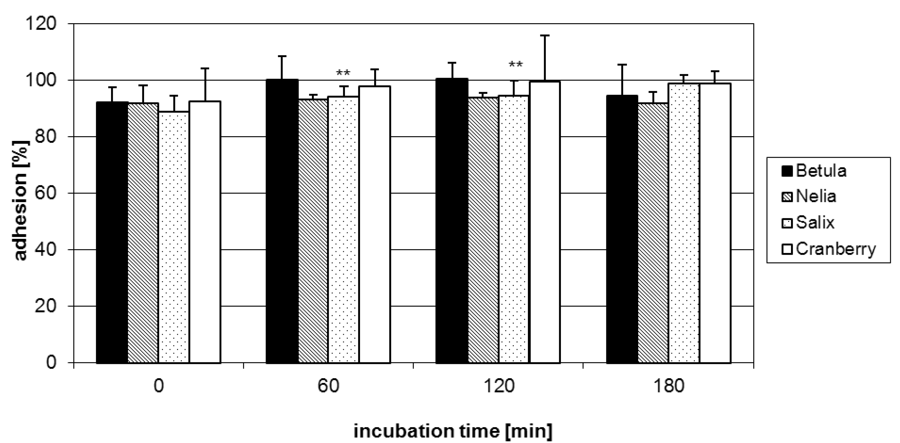 Molecules 15 07139 g005
