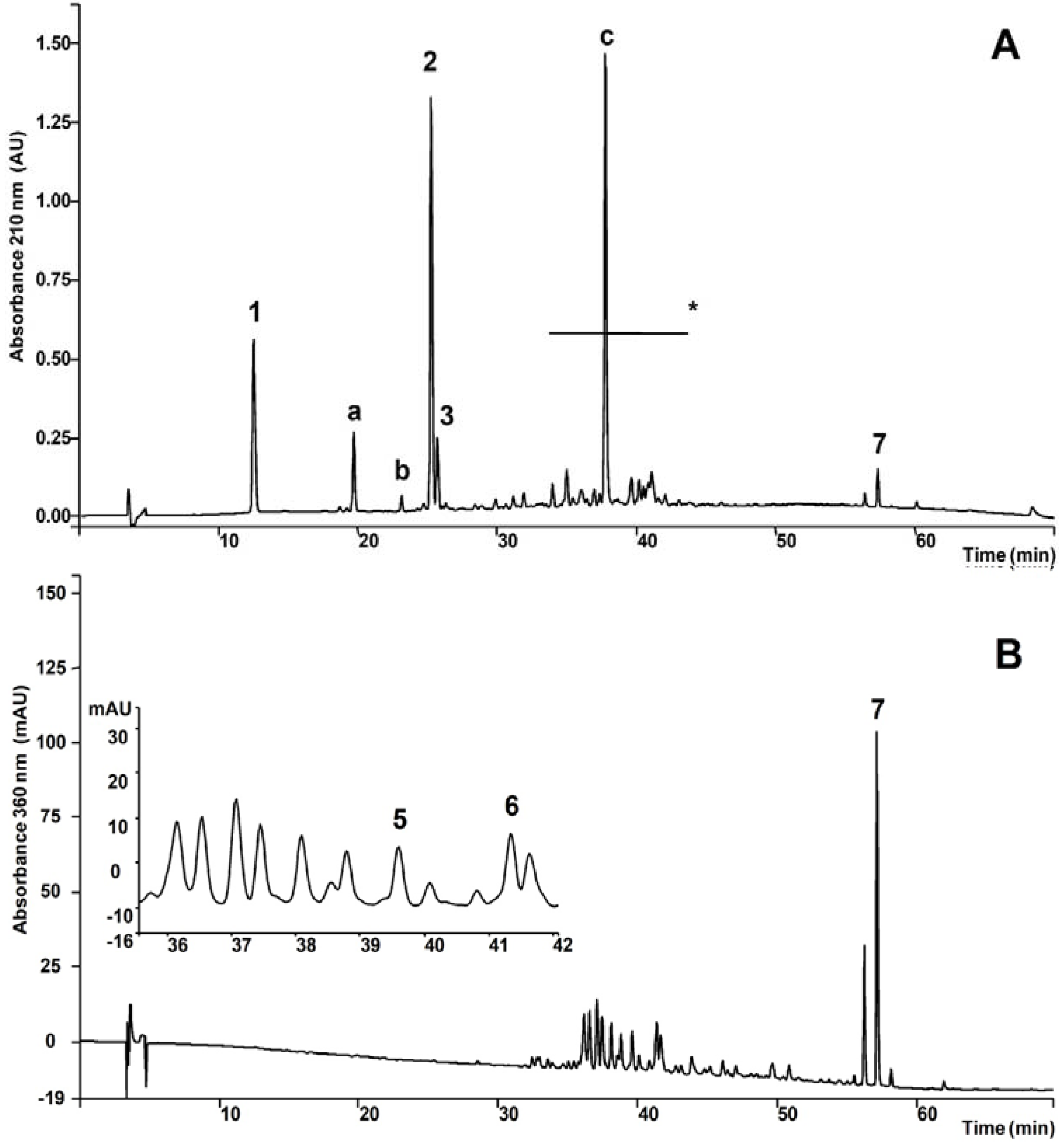 Molecules 15 07153 g002 550