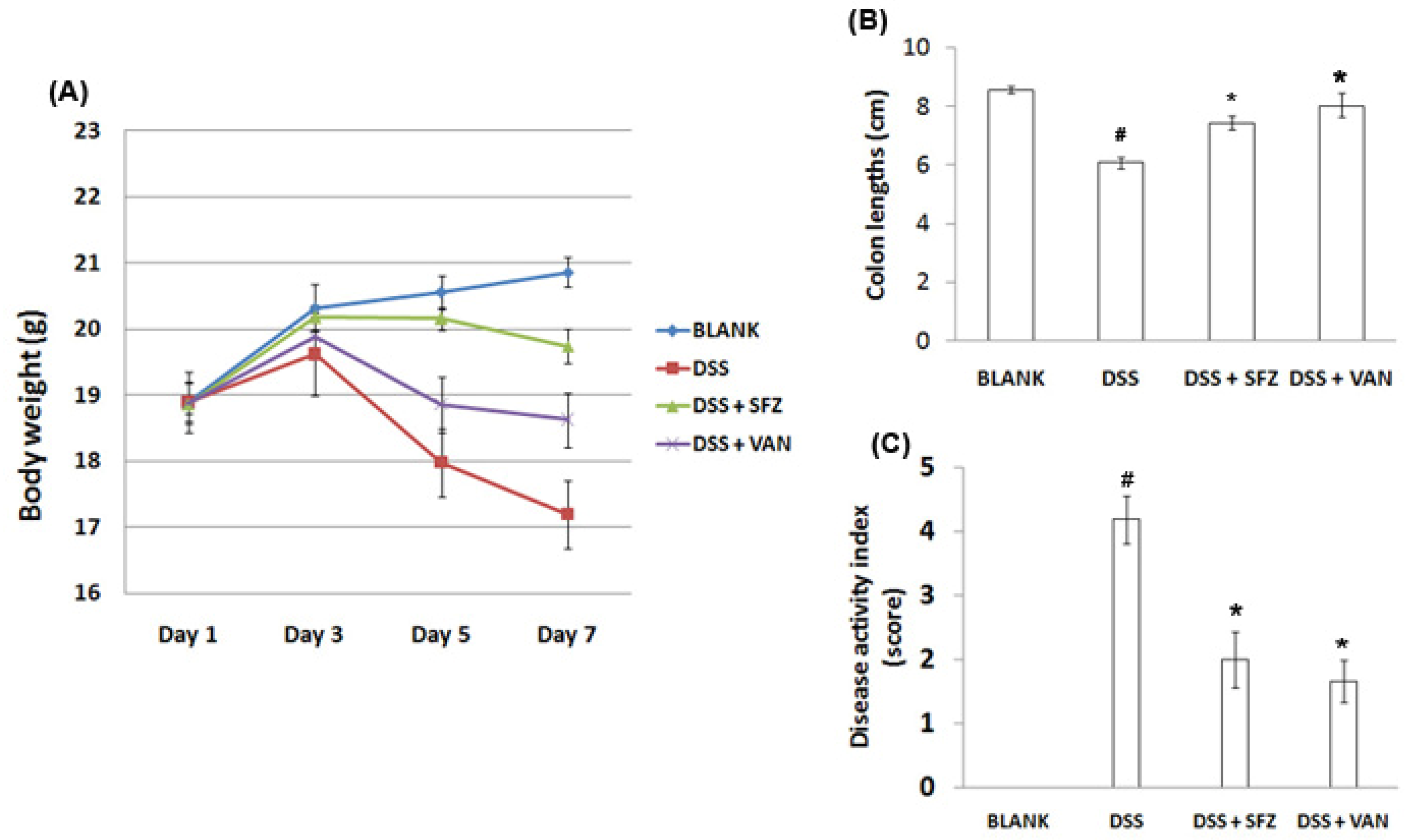 Molecules 15 07208 g001 Molecules 15 07208 g001