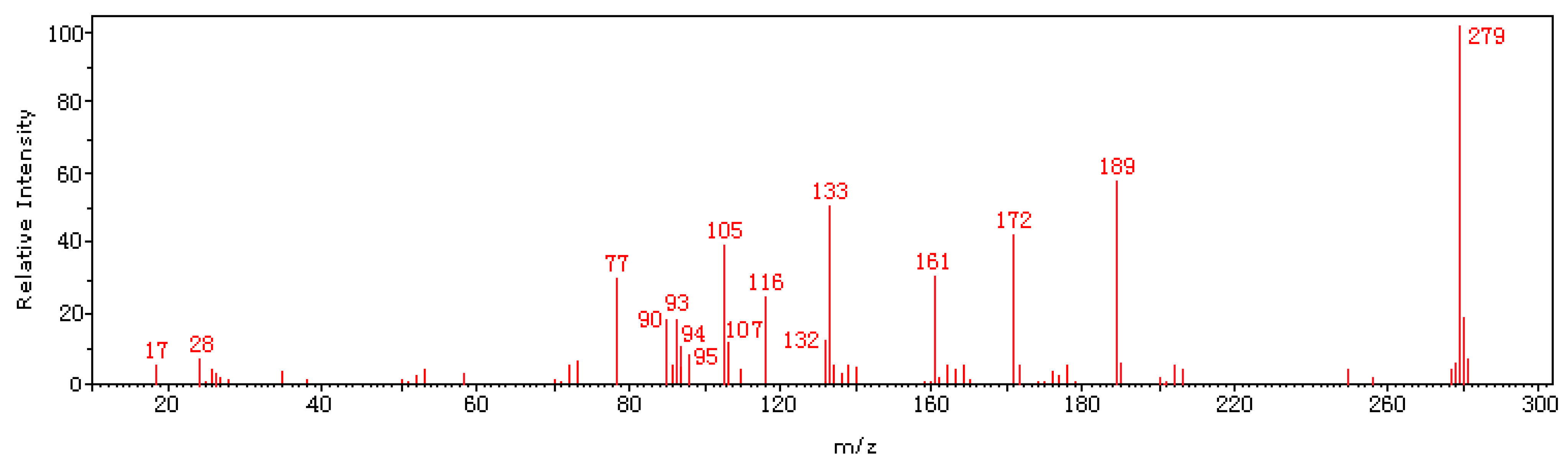 Molecules 15 07498 g004 550