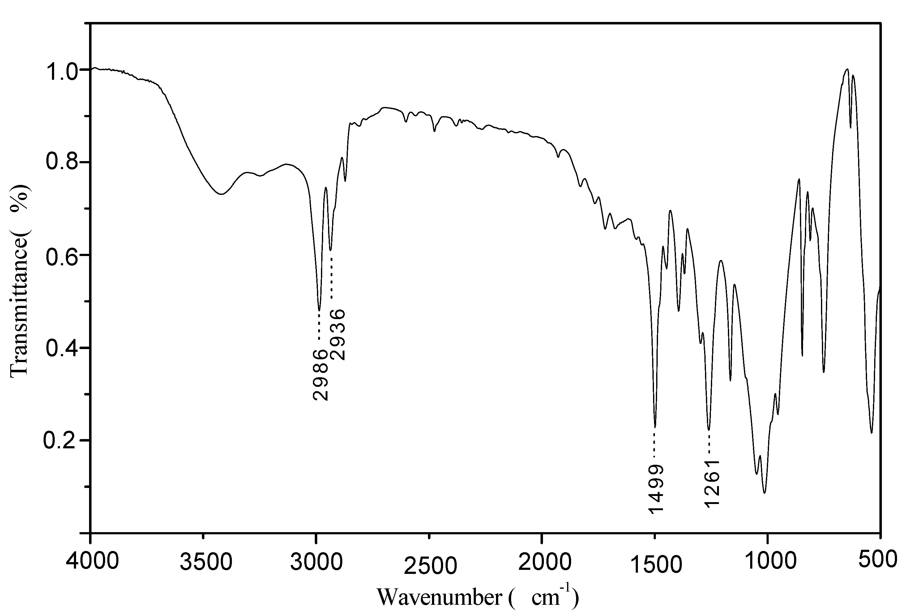 Molecules 15 07593 g001