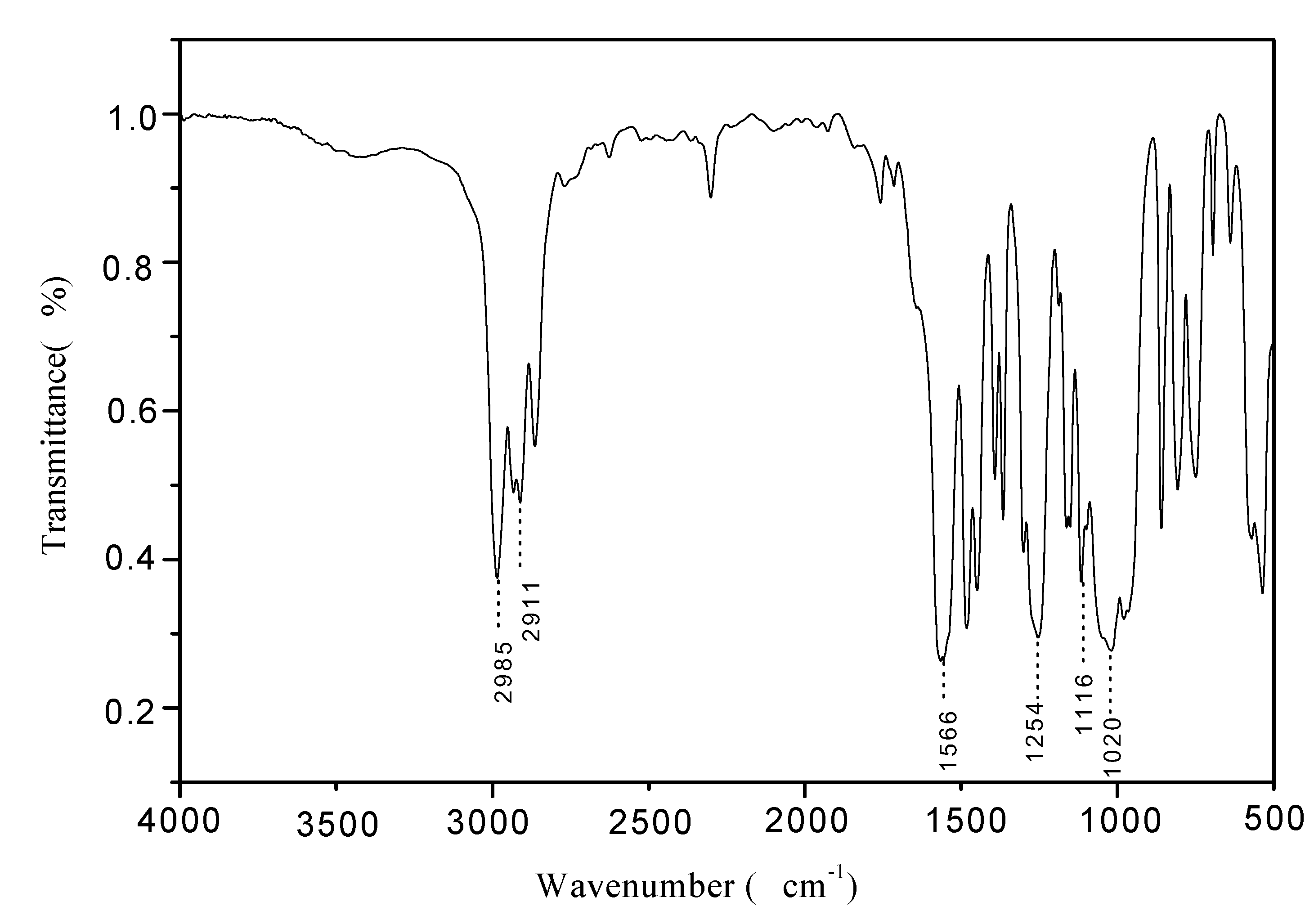 Molecules 15 07593 g002