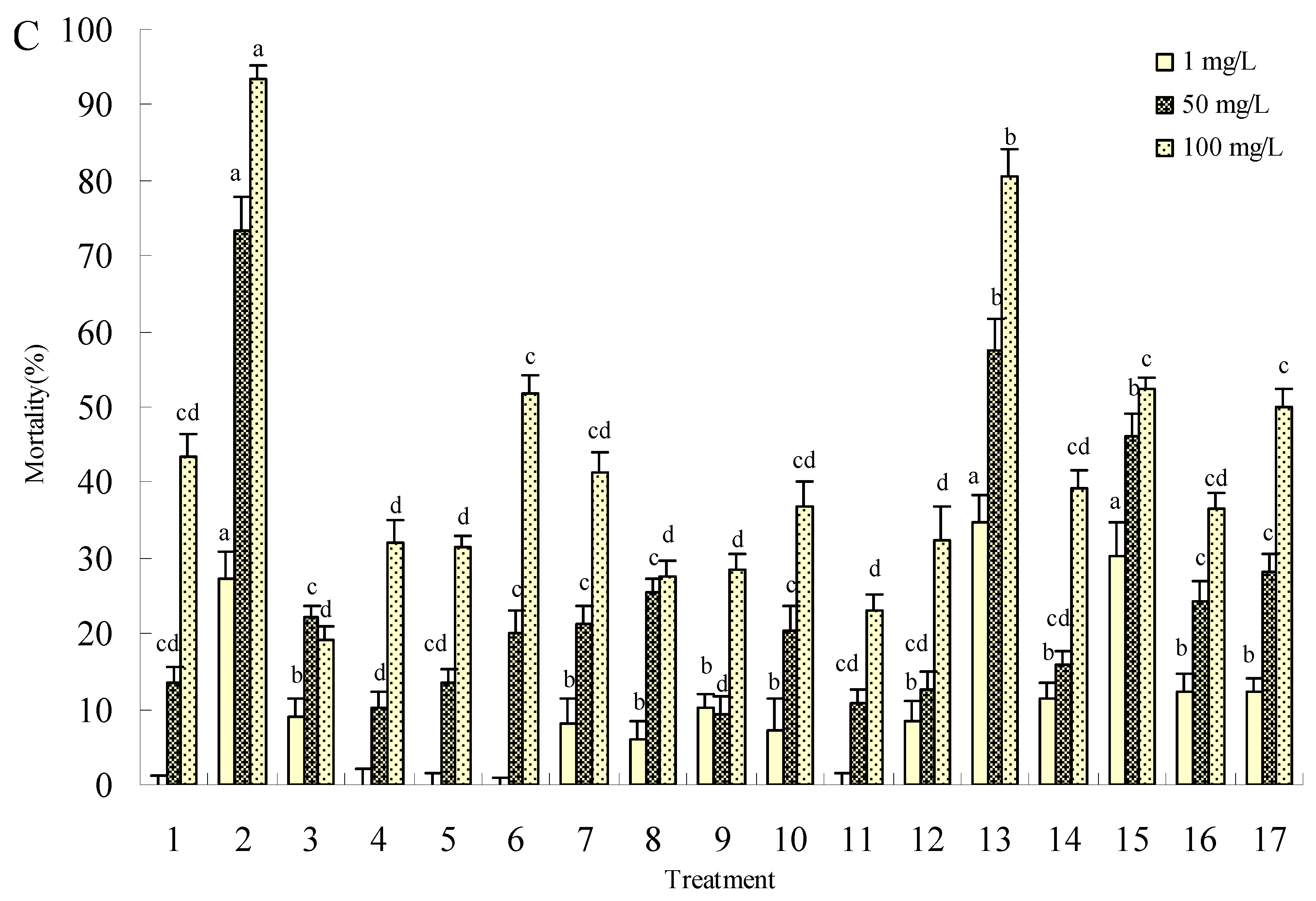 Molecules 15 07775 g002b 550