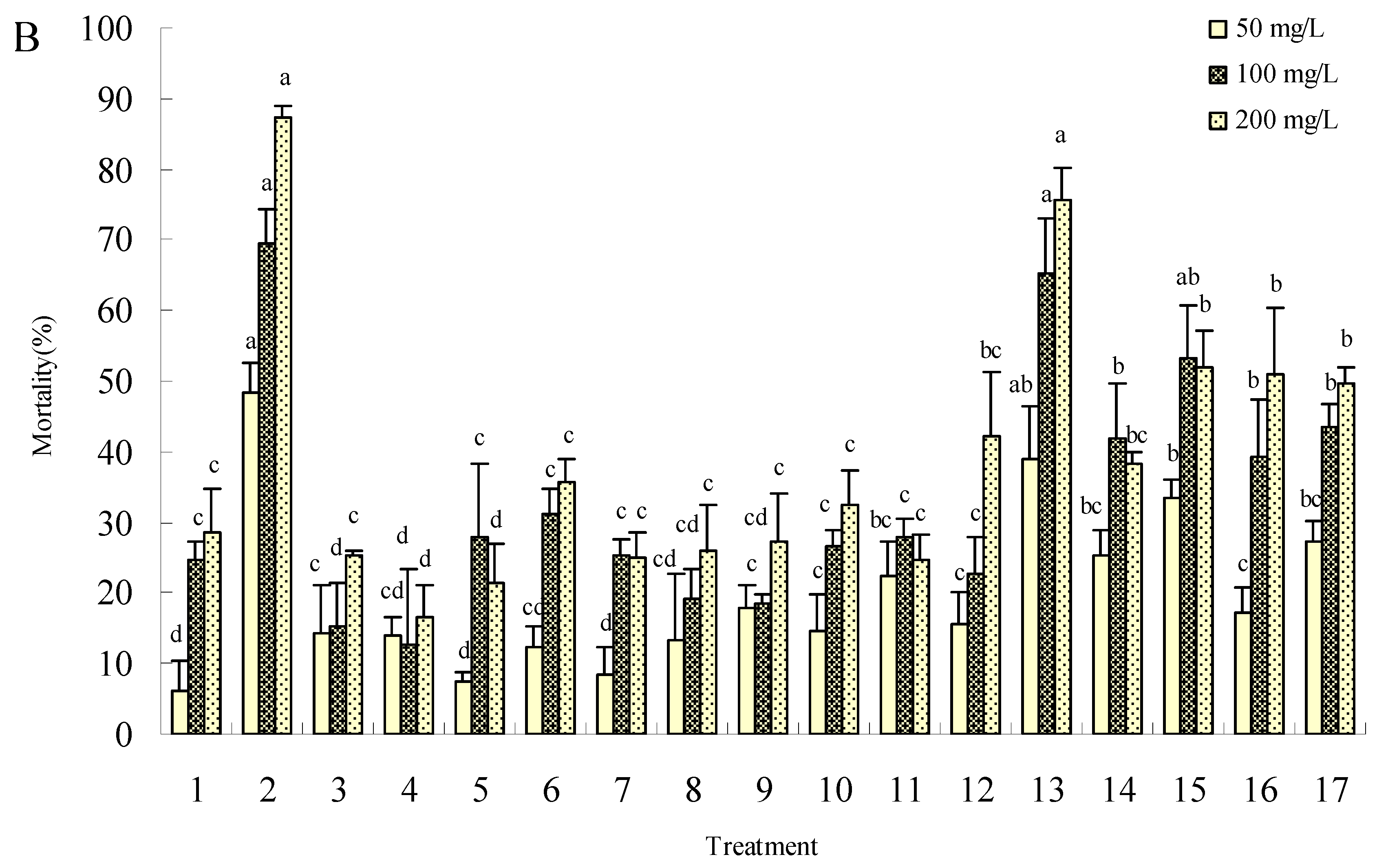 Molecules 15 07775 g003b 550
