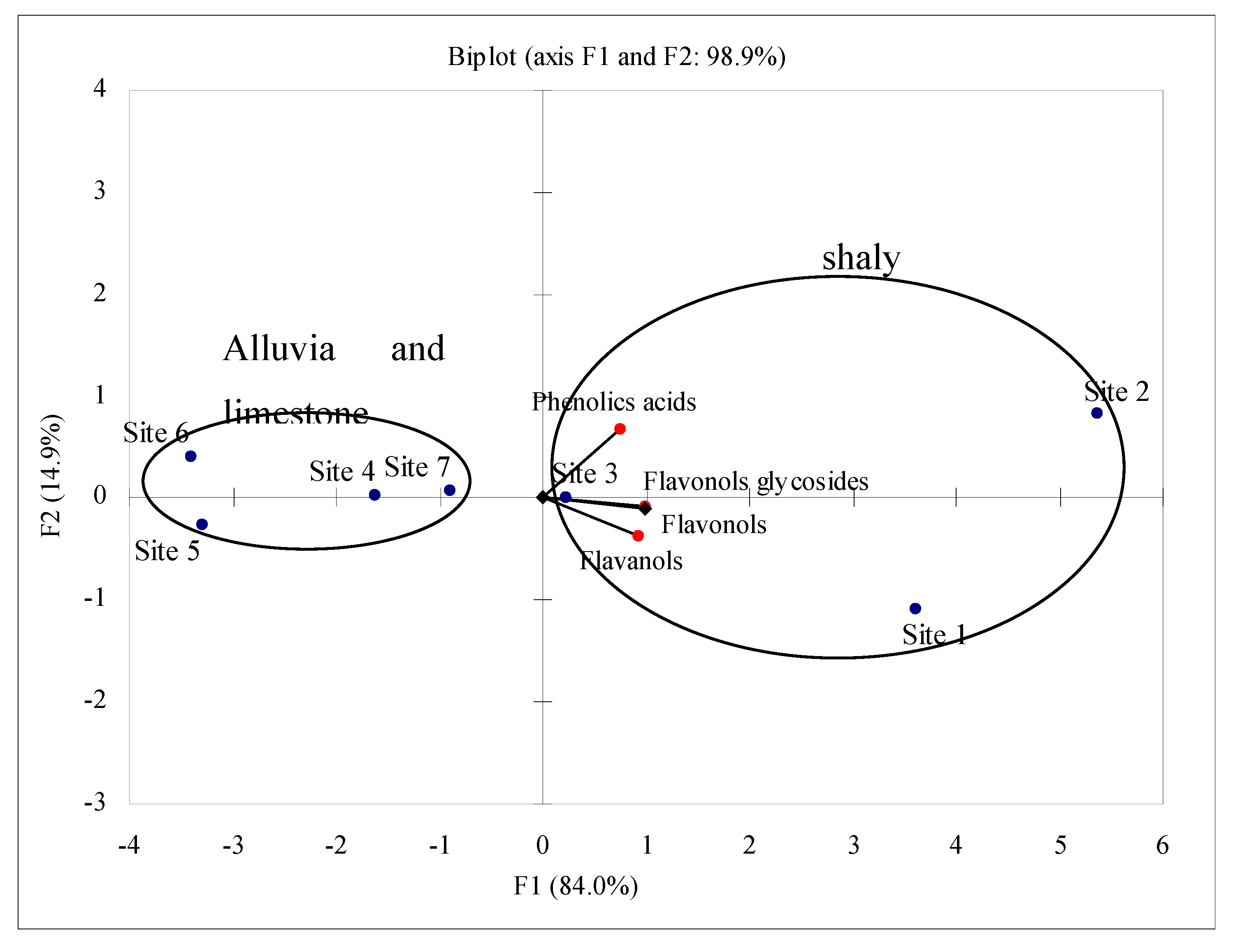 Molecules 15 07849 g003