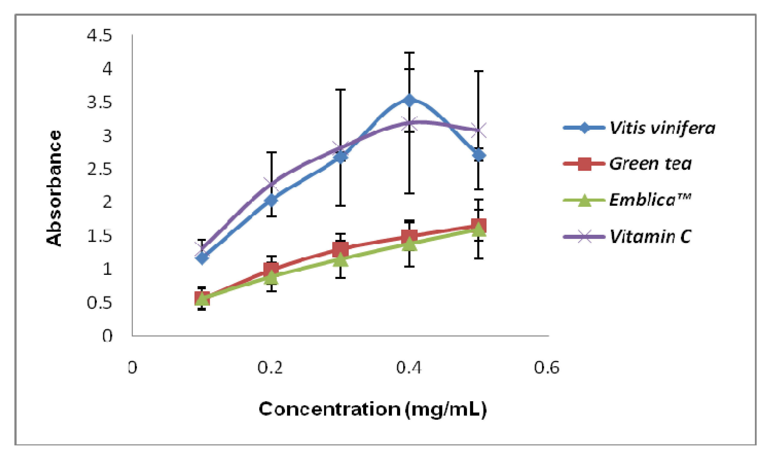 Molecules 15 07884 g001 550