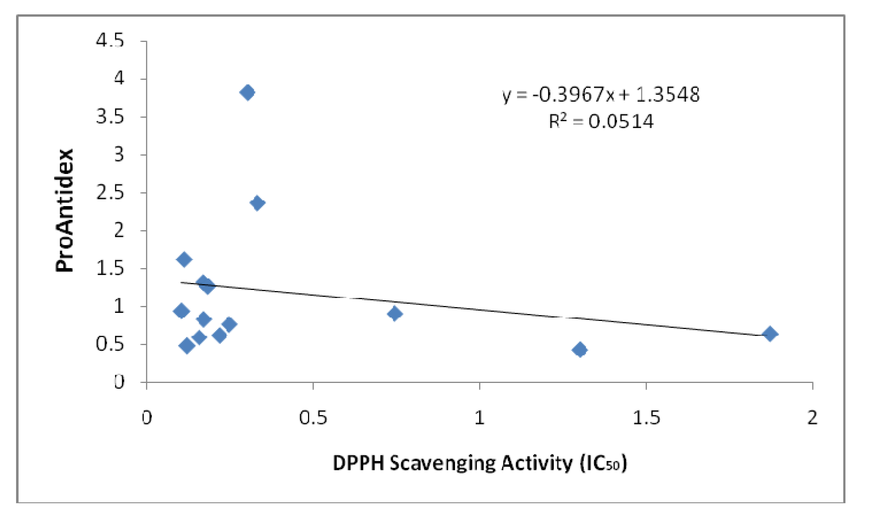 Molecules 15 07884 g002 550