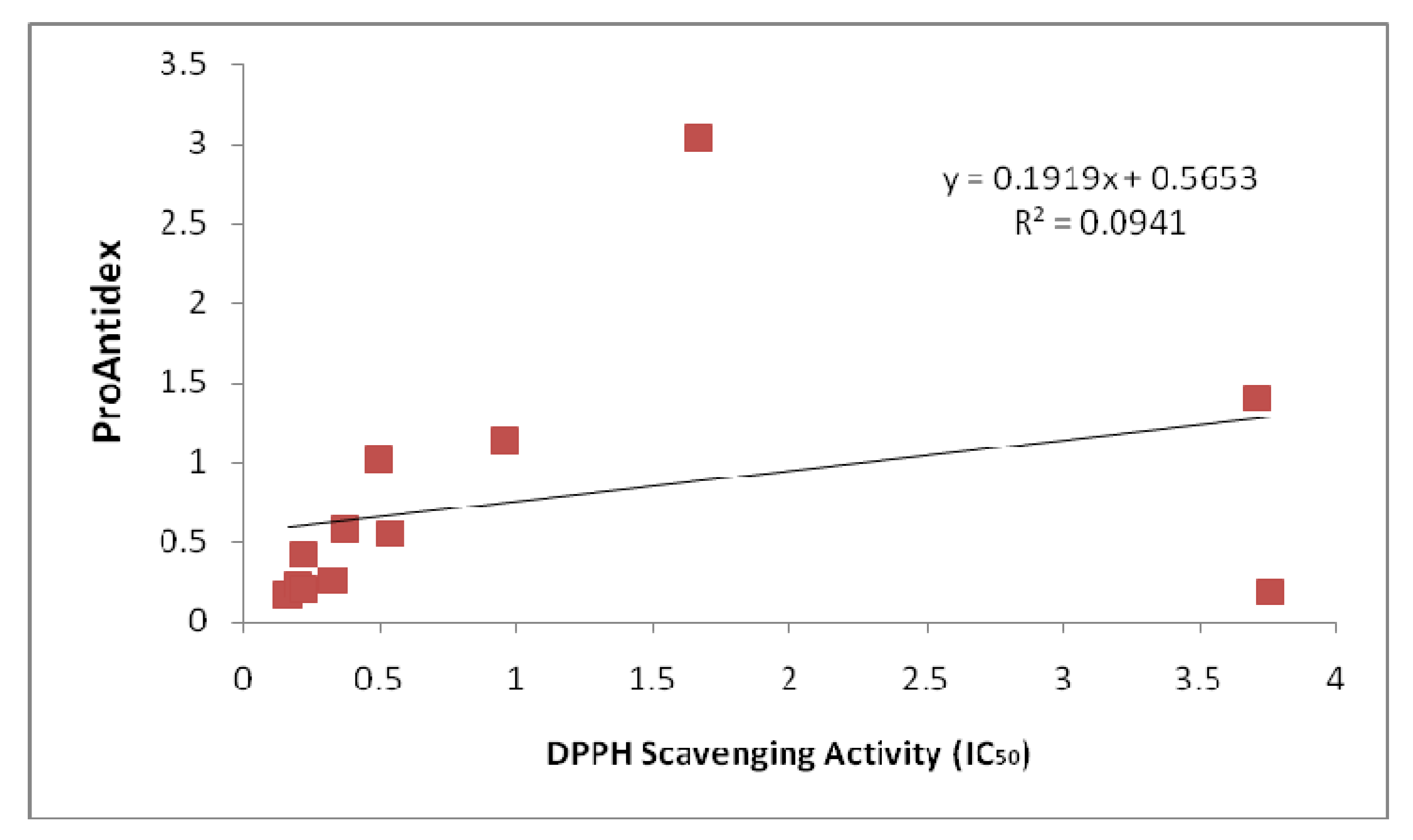 Molecules 15 07884 g003 550