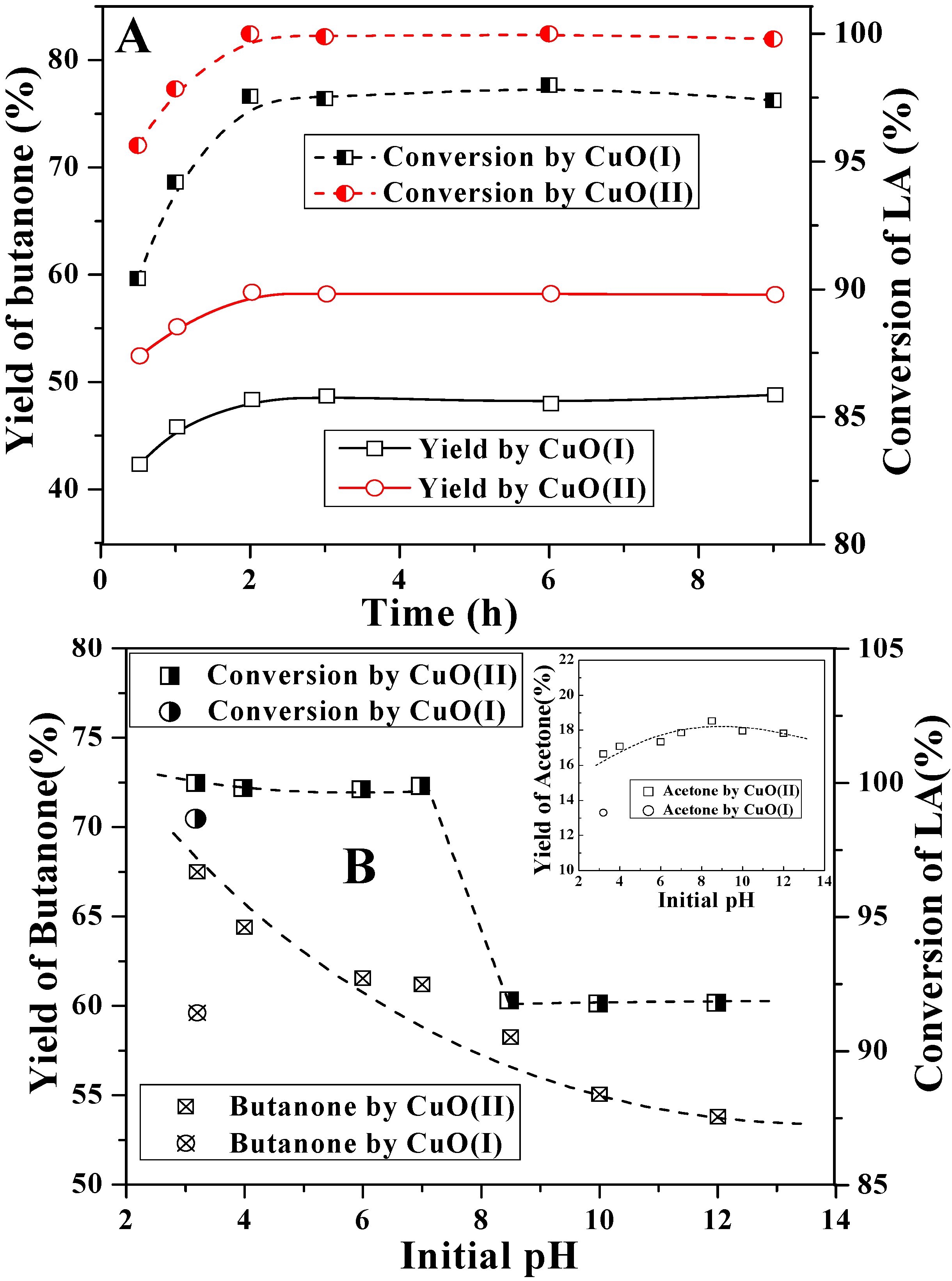 Molecules 15 07946 g008