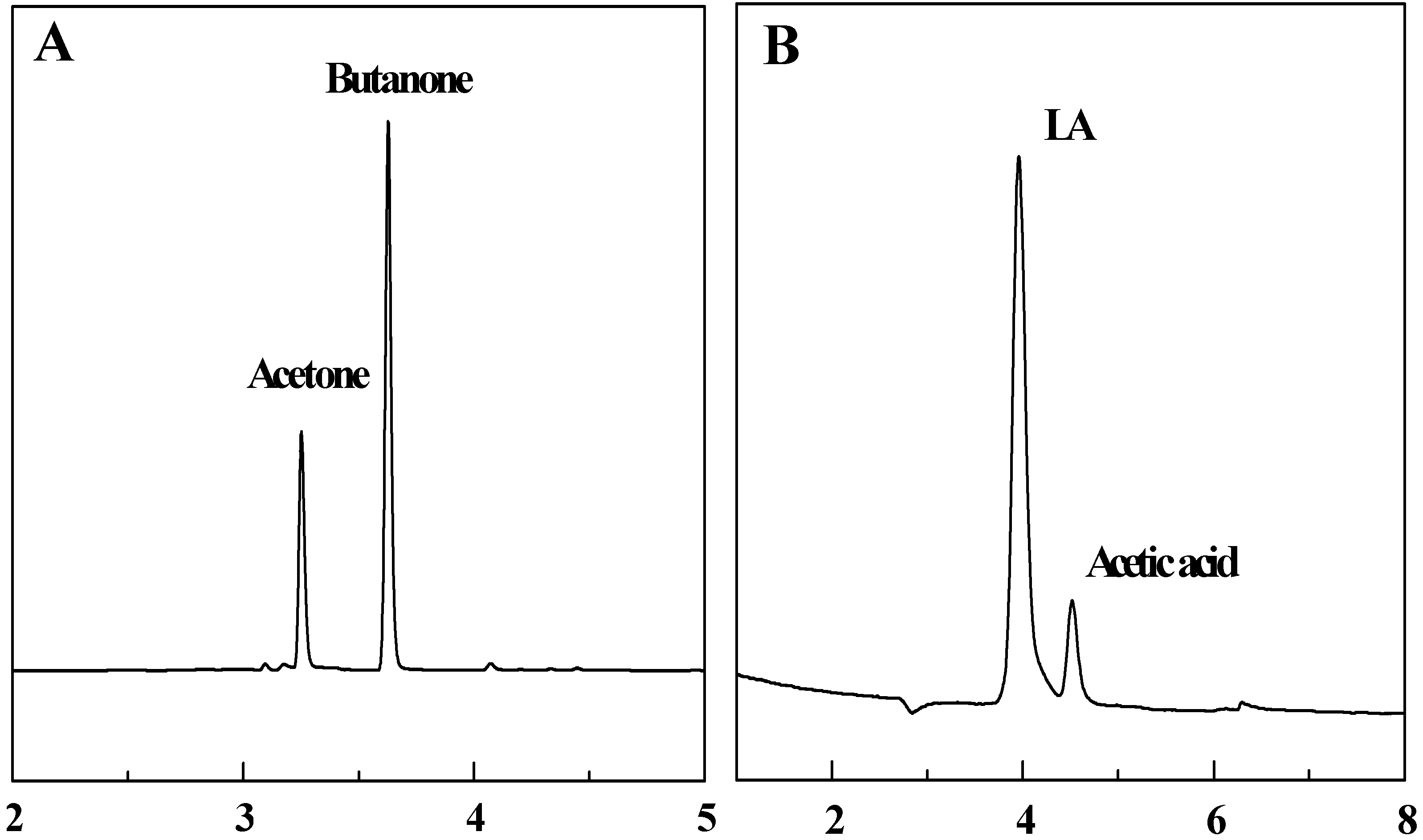 Molecules 15 07946 g010