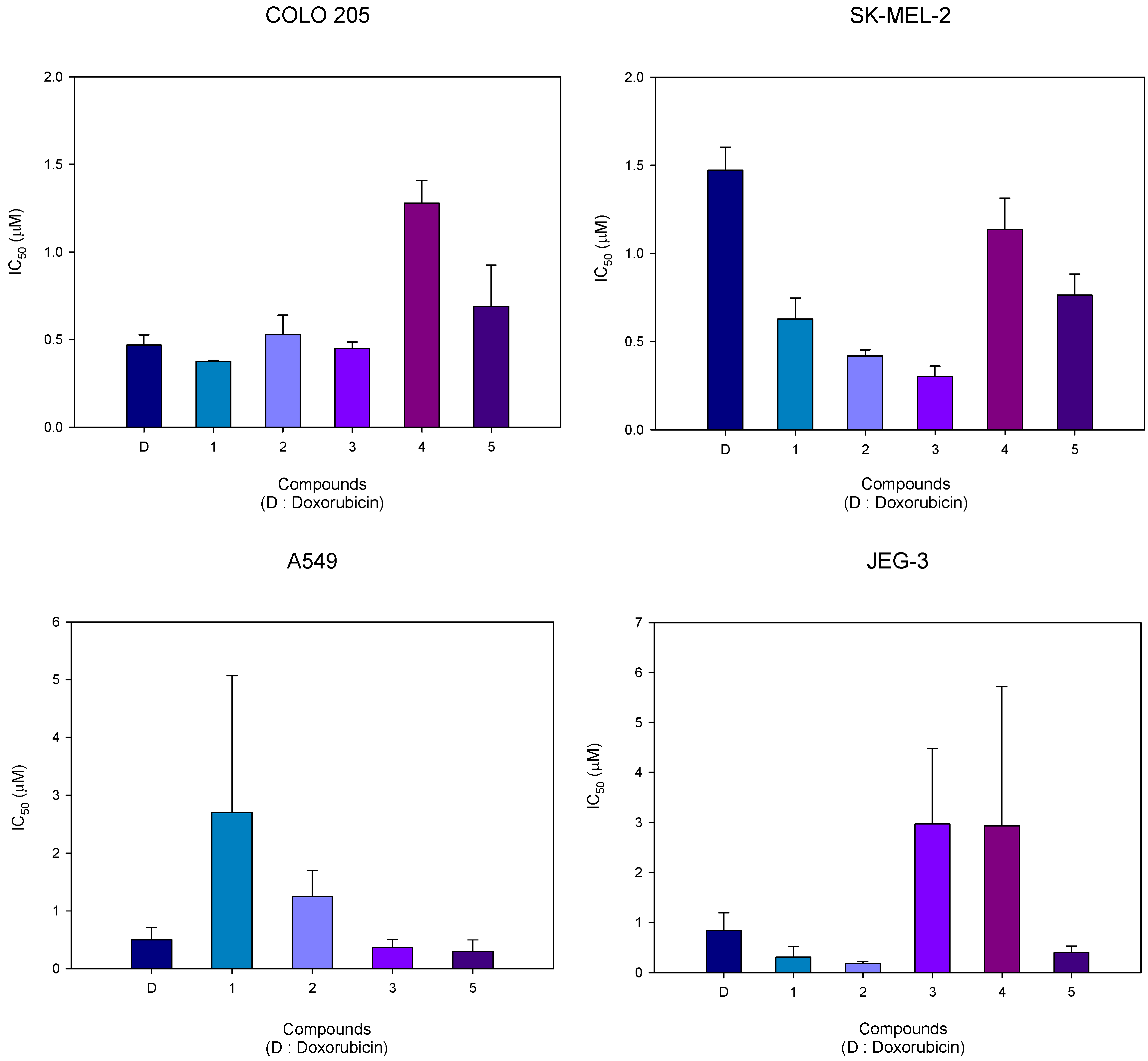 Molecules 15 07971 g002