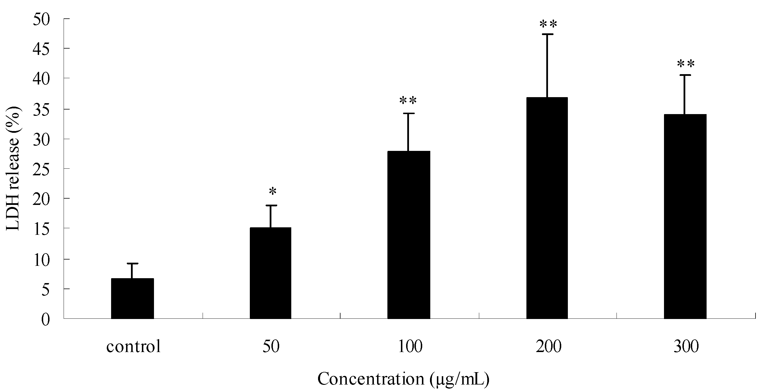 Molecules 15 08060 g004 550