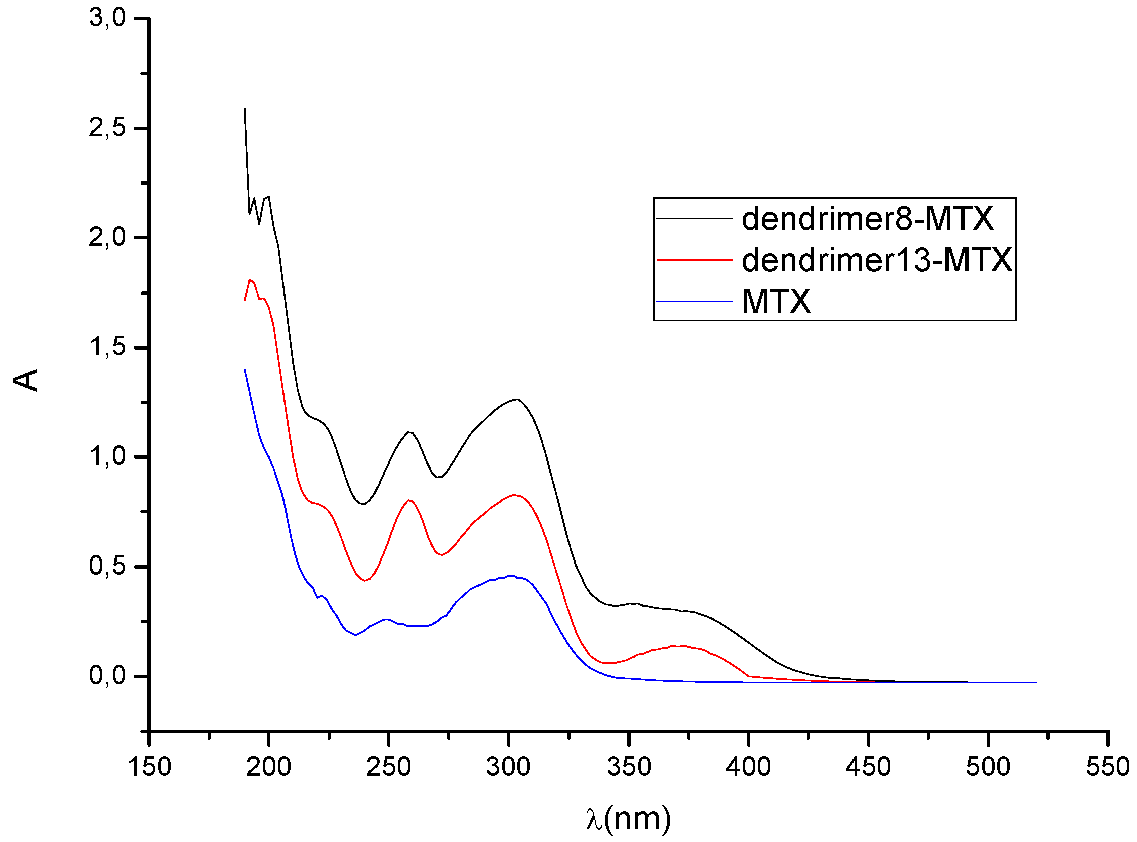 Molecules 15 08082 g002