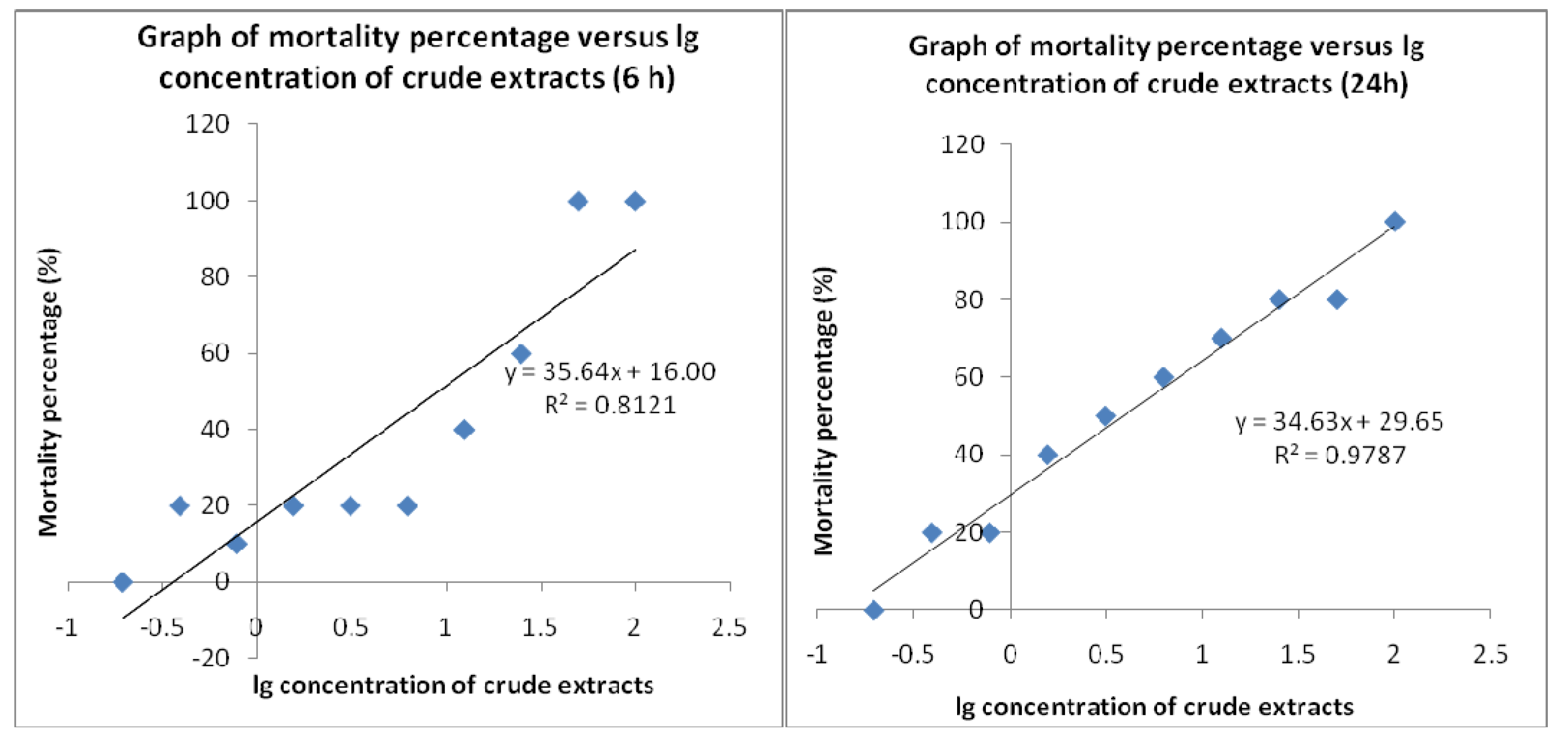 Molecules 15 08111 g002