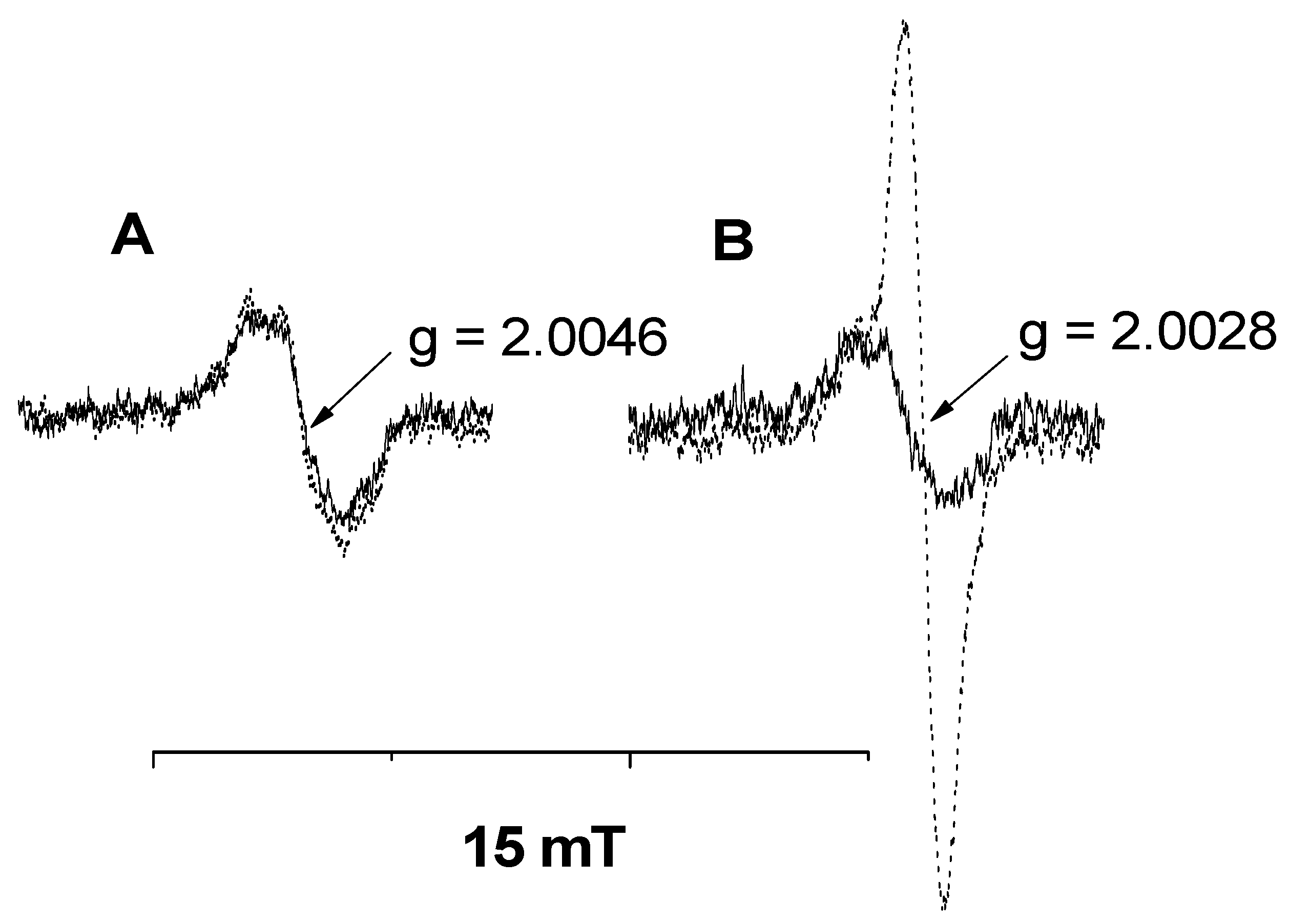 Molecules 15 08122 g002