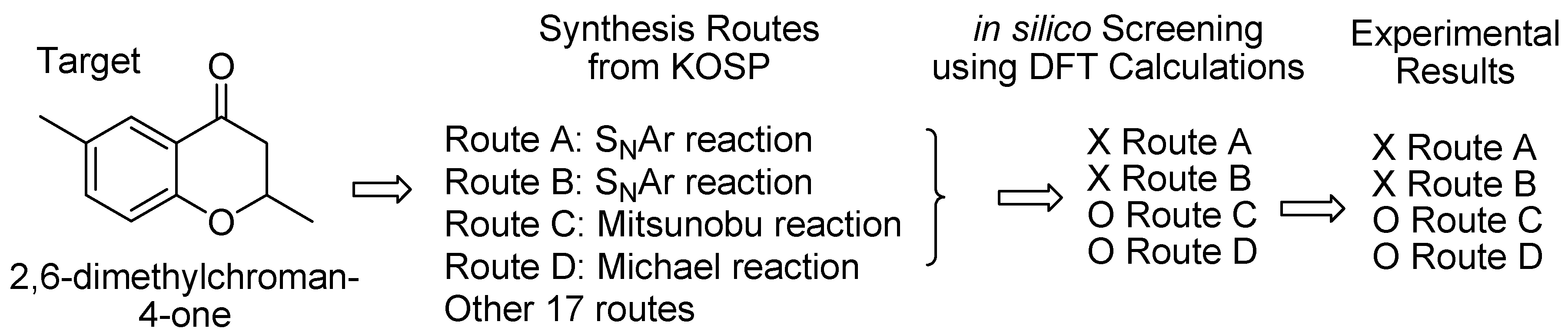 Molecules 15 08289 g013 550