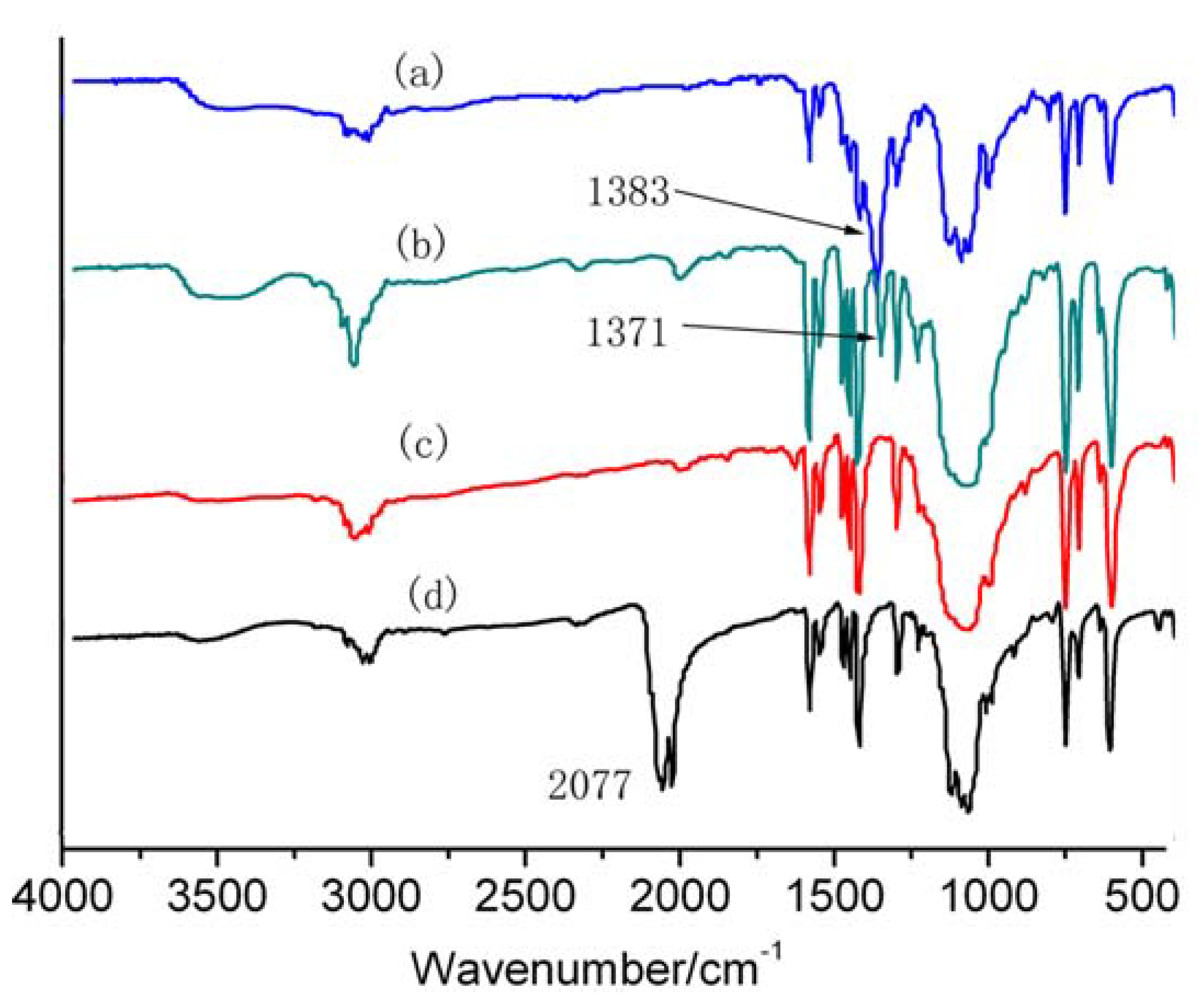 Molecules 15 08349 g006 550